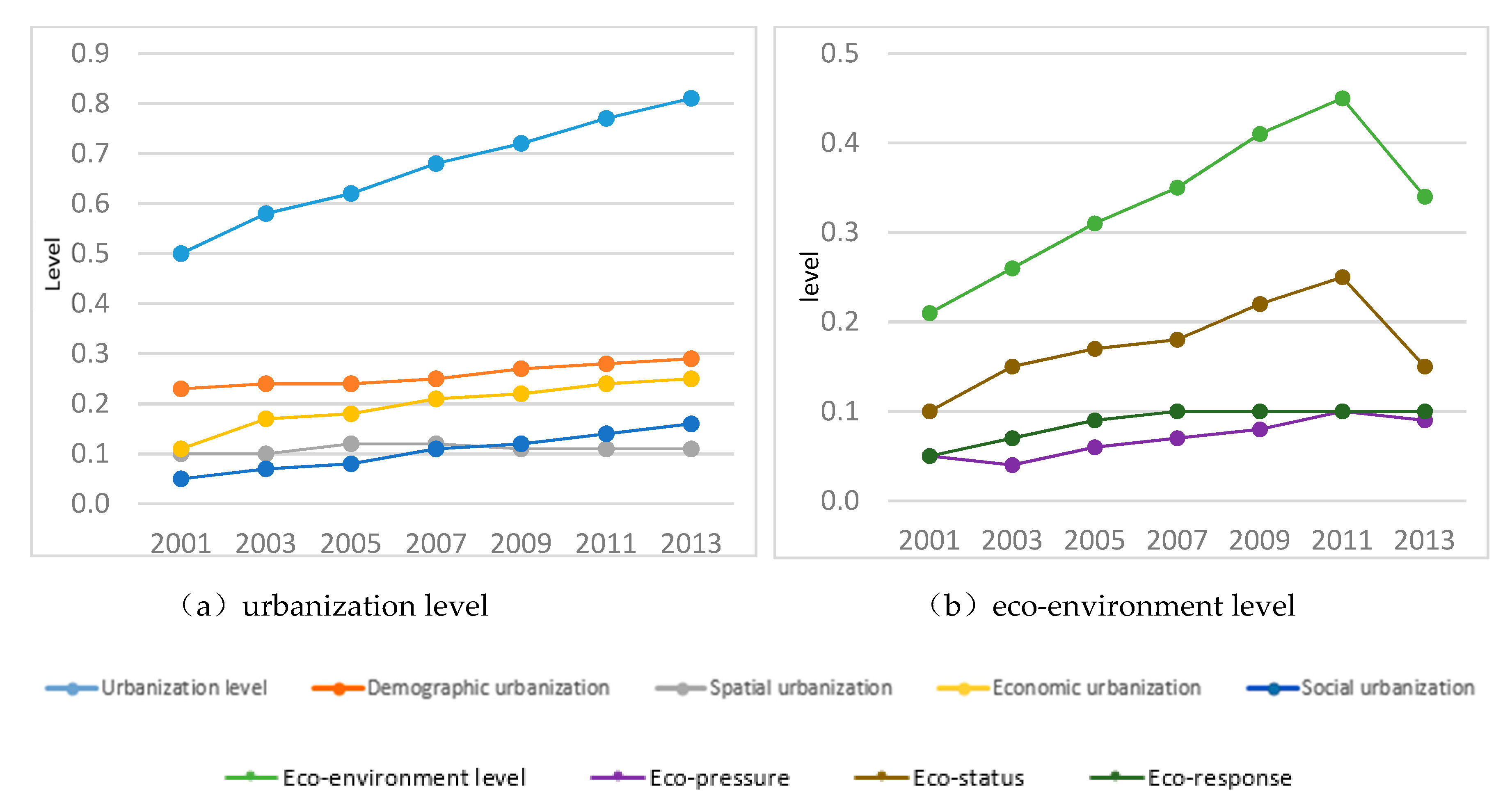 Sustainability 11 06298 g006