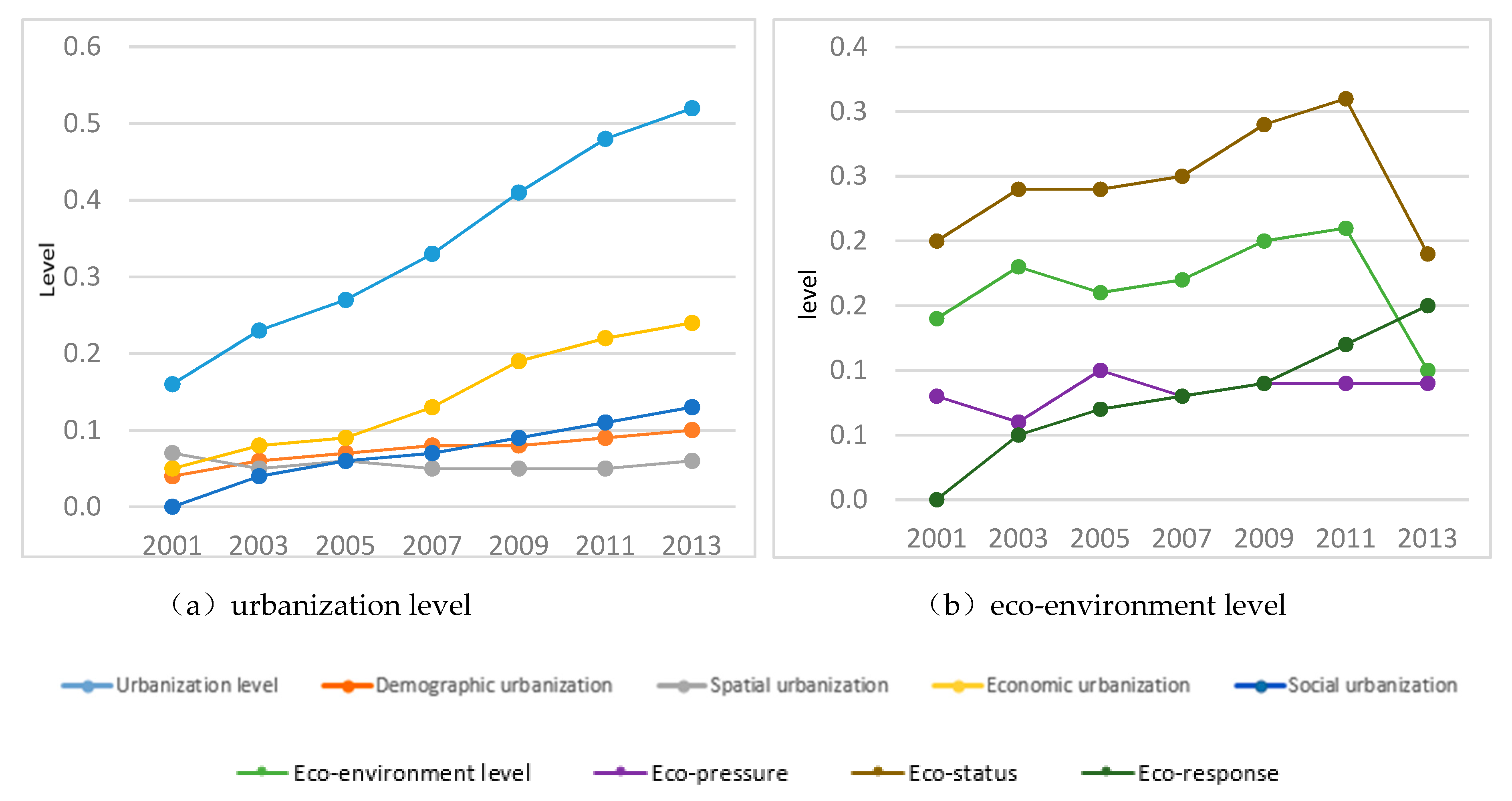 Sustainability 11 06298 g007