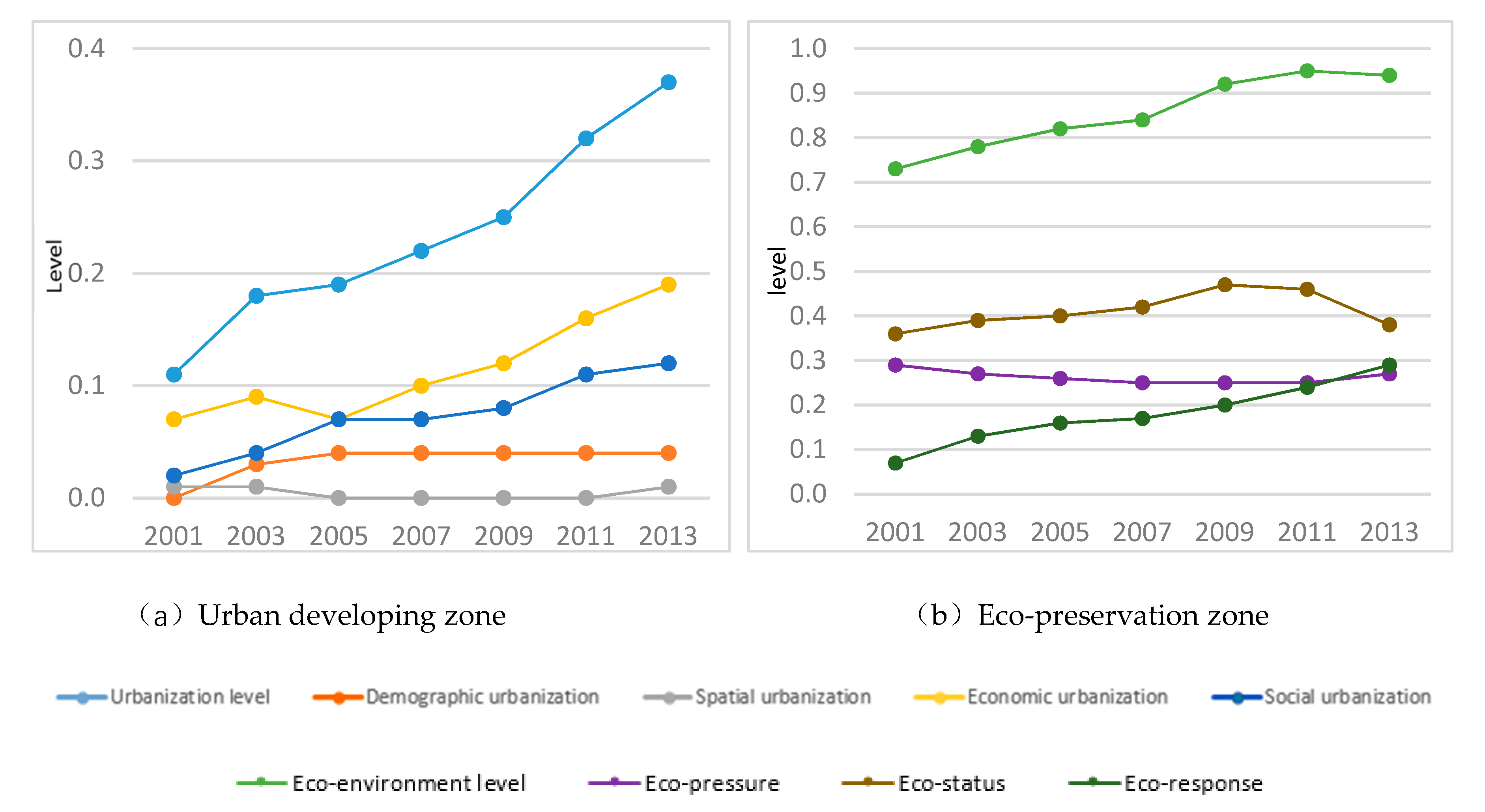 Sustainability 11 06298 g008