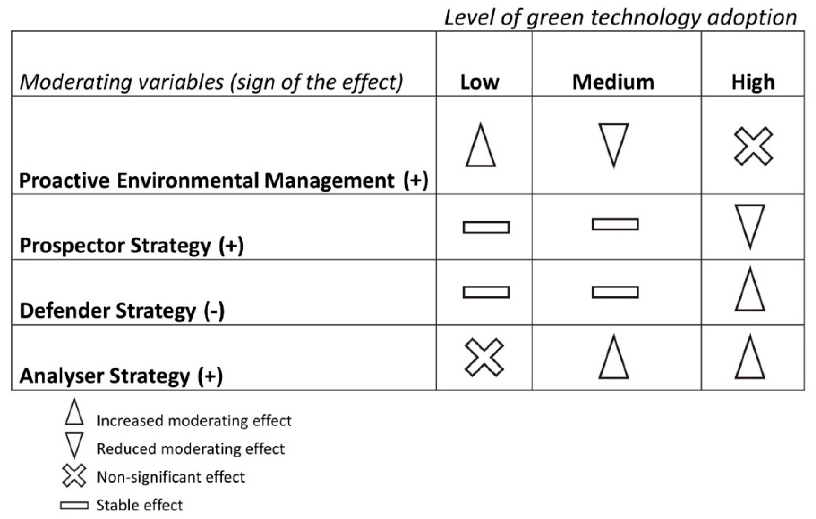 Sustainability 11 06299 g007 Sustainability 11 06299 g007