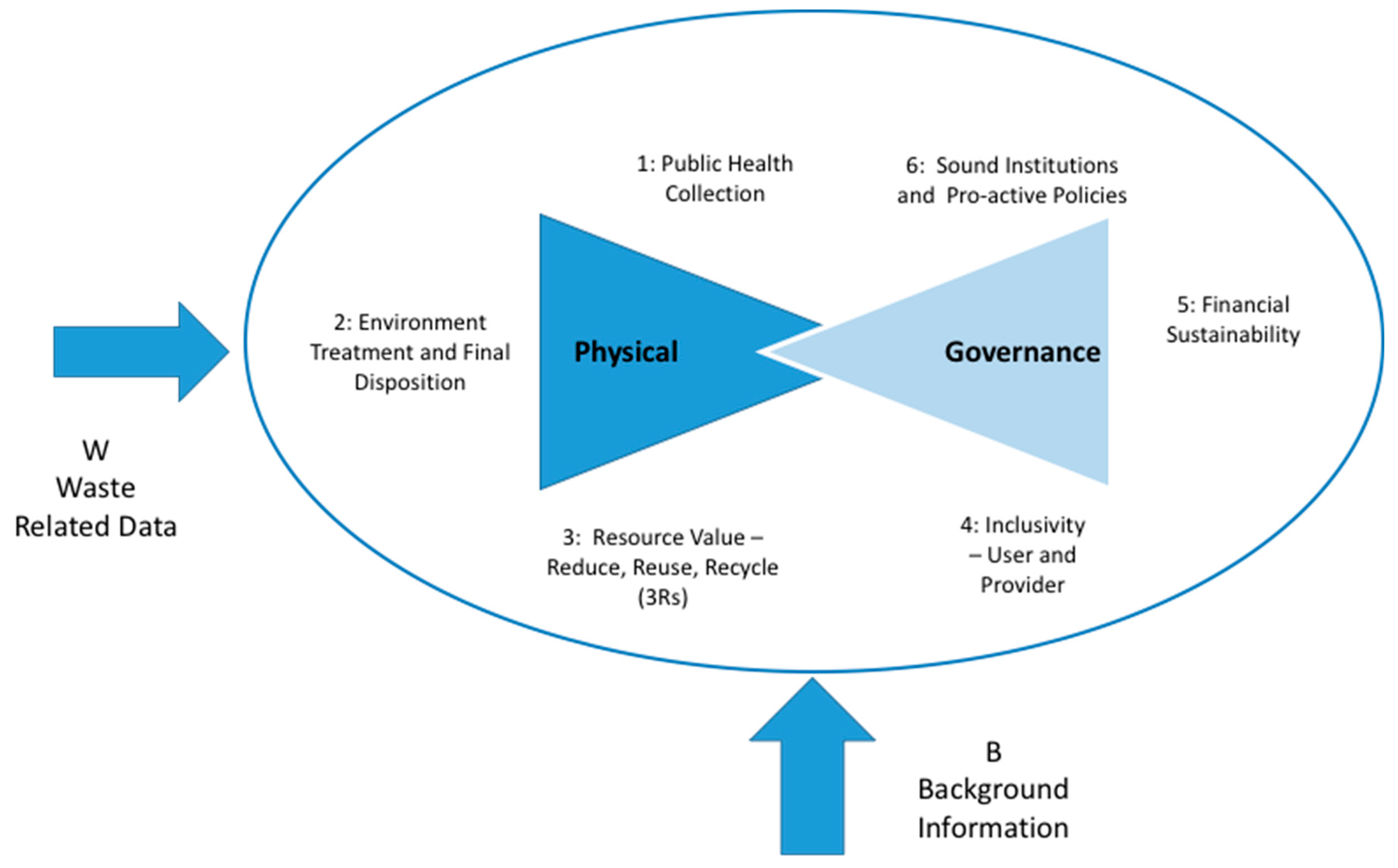 Sustainability 11 06305 g001