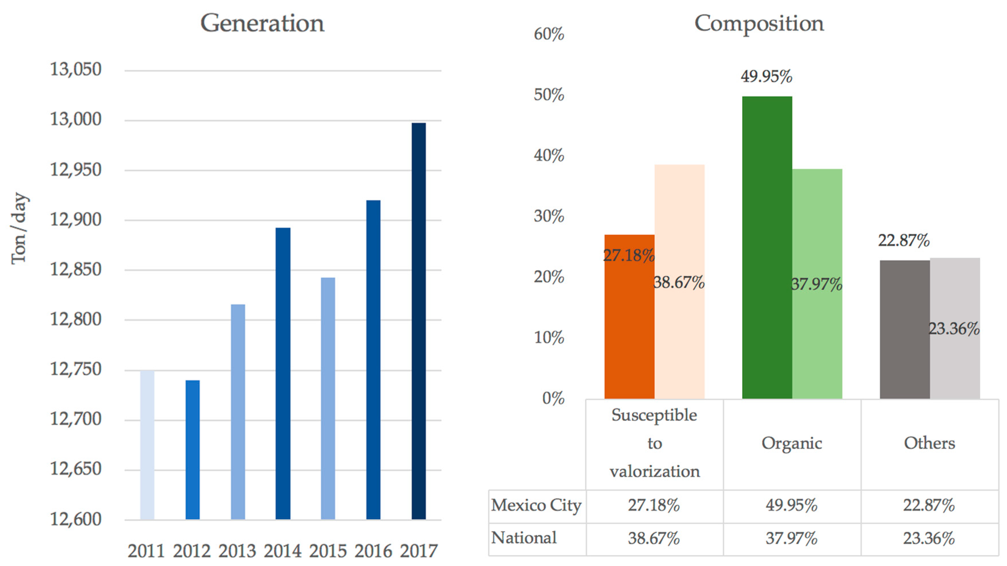 Sustainability 11 06305 g002
