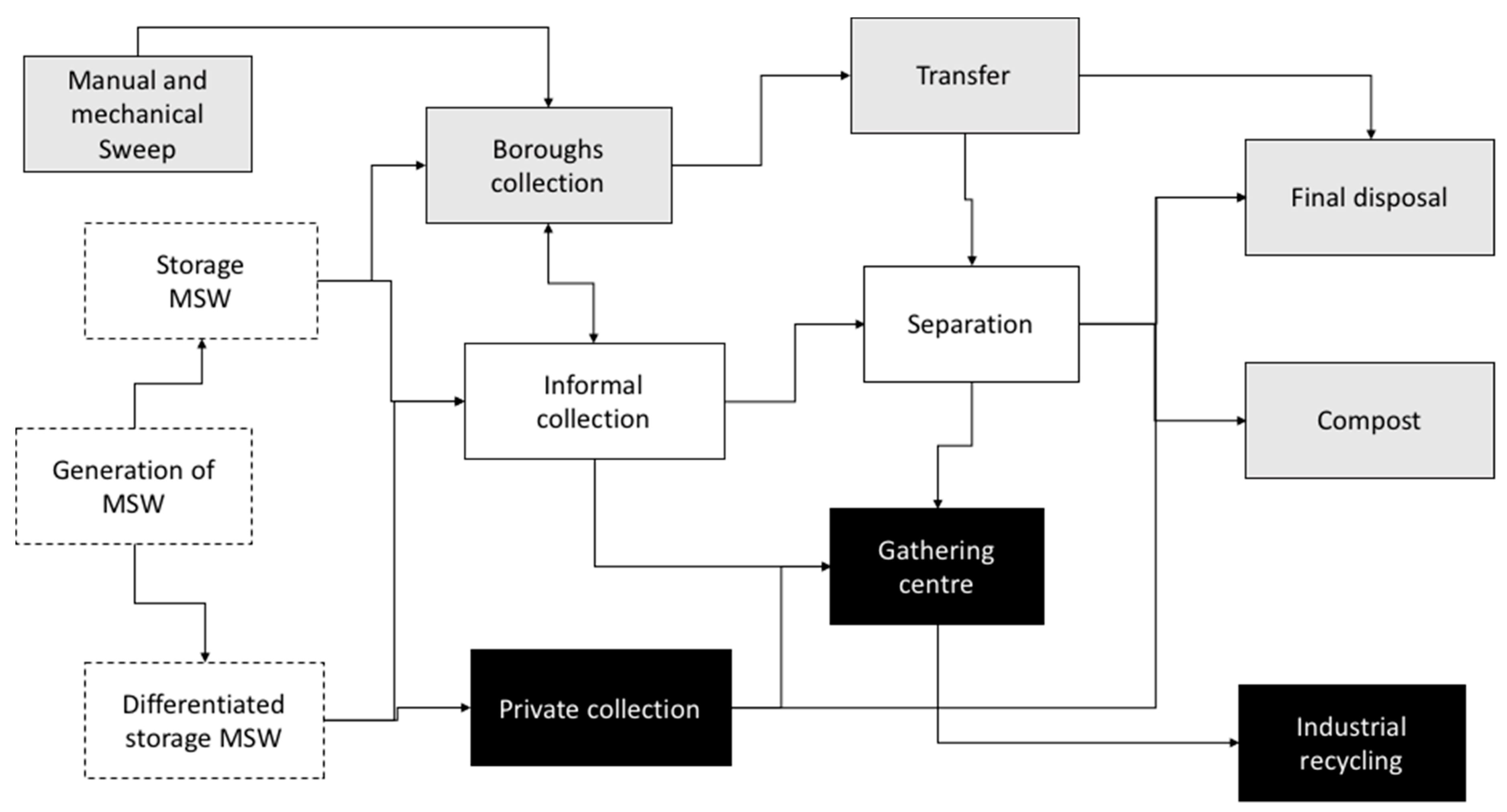 Sustainability 11 06305 g003