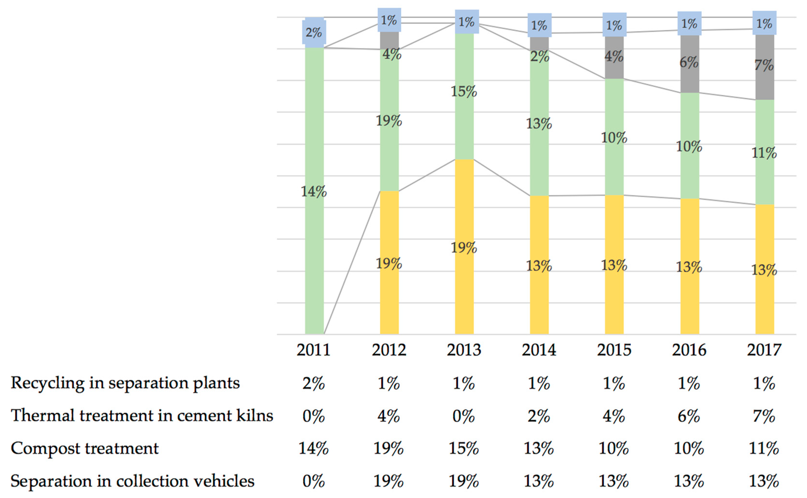 Sustainability 11 06305 g005