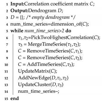 Sustainability 11 06306 i001