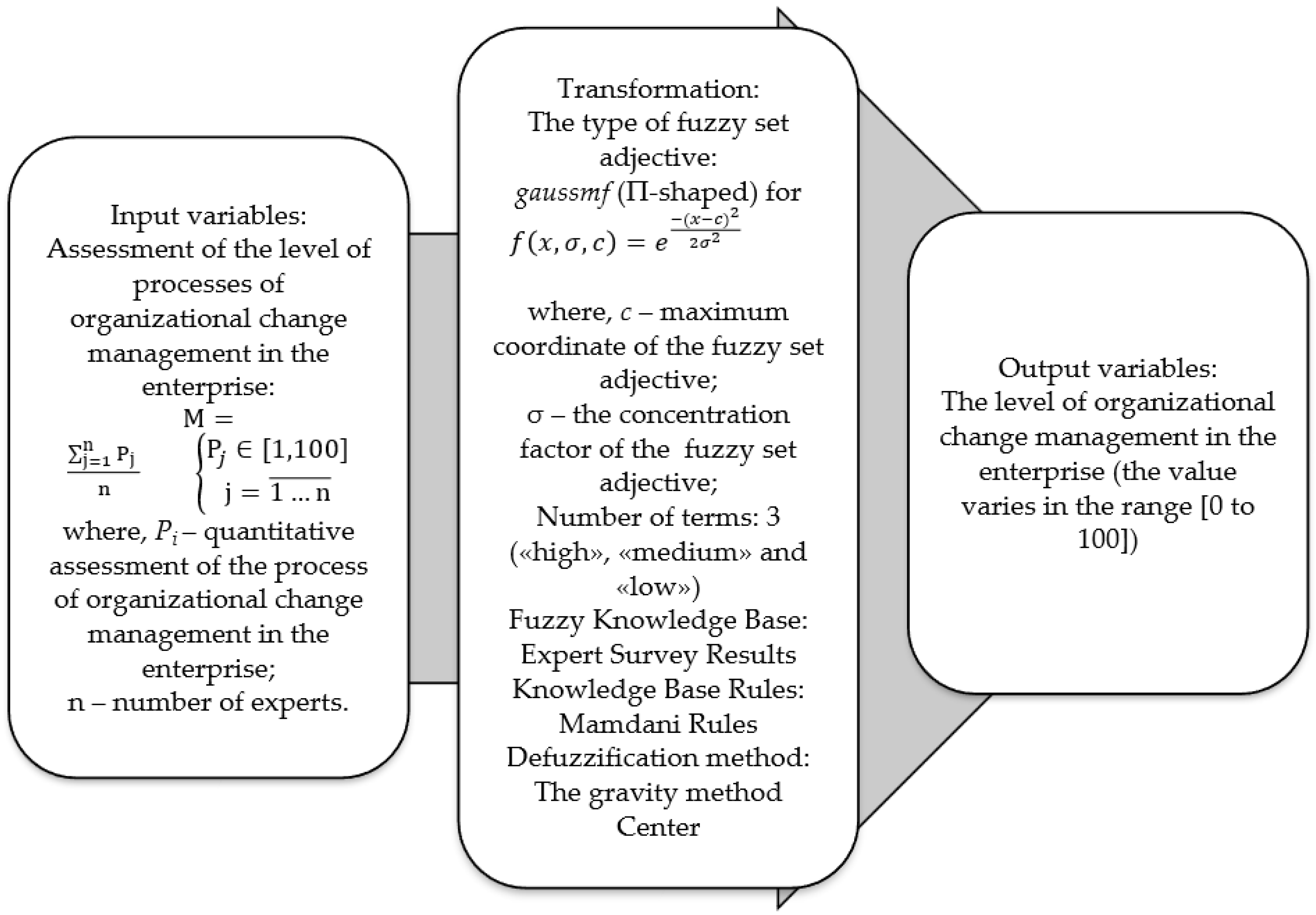Sustainability 11 06310 g002