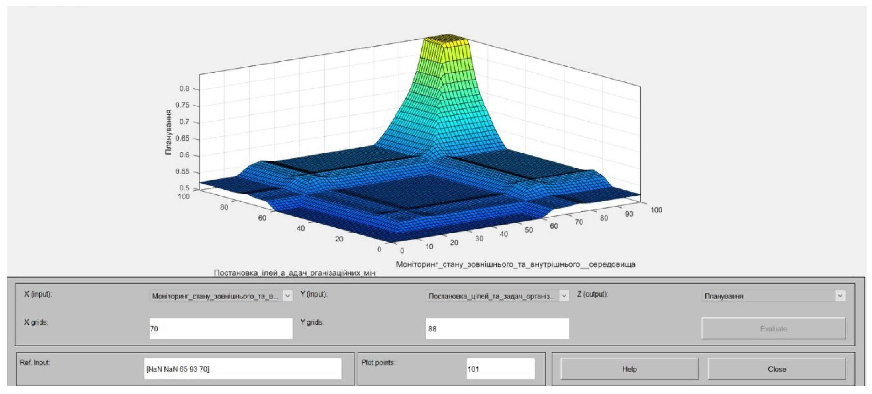 Sustainability 11 06310 g003