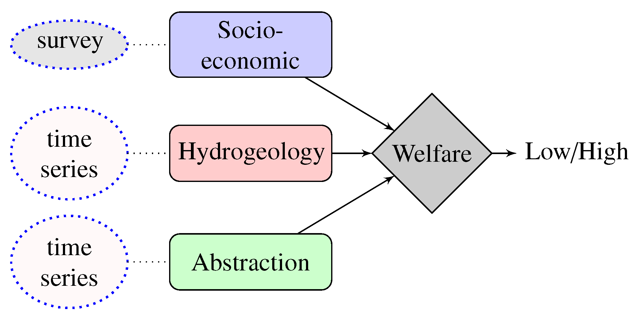 Sustainability 11 06312 g002