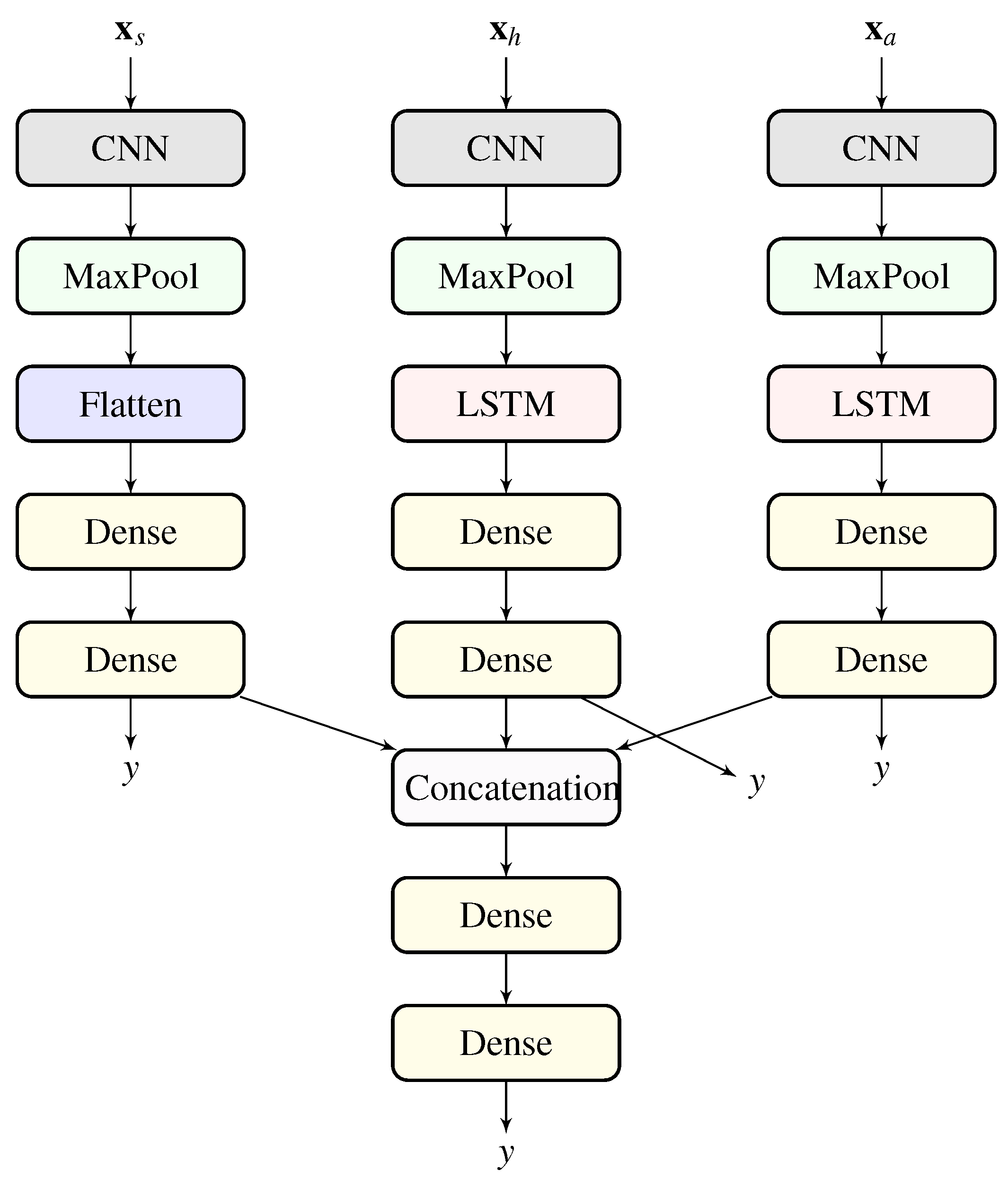 Sustainability 11 06312 g003