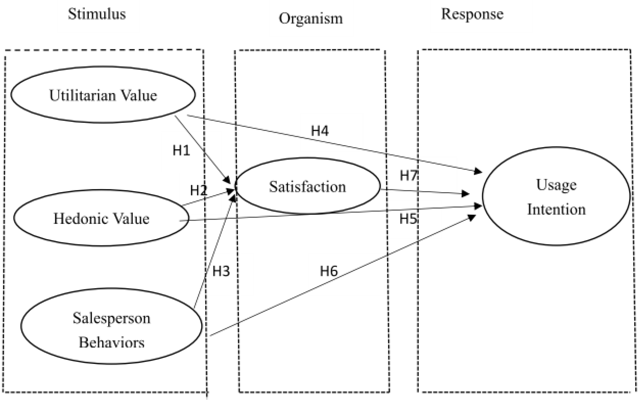 Sustainability 11 06314 g001