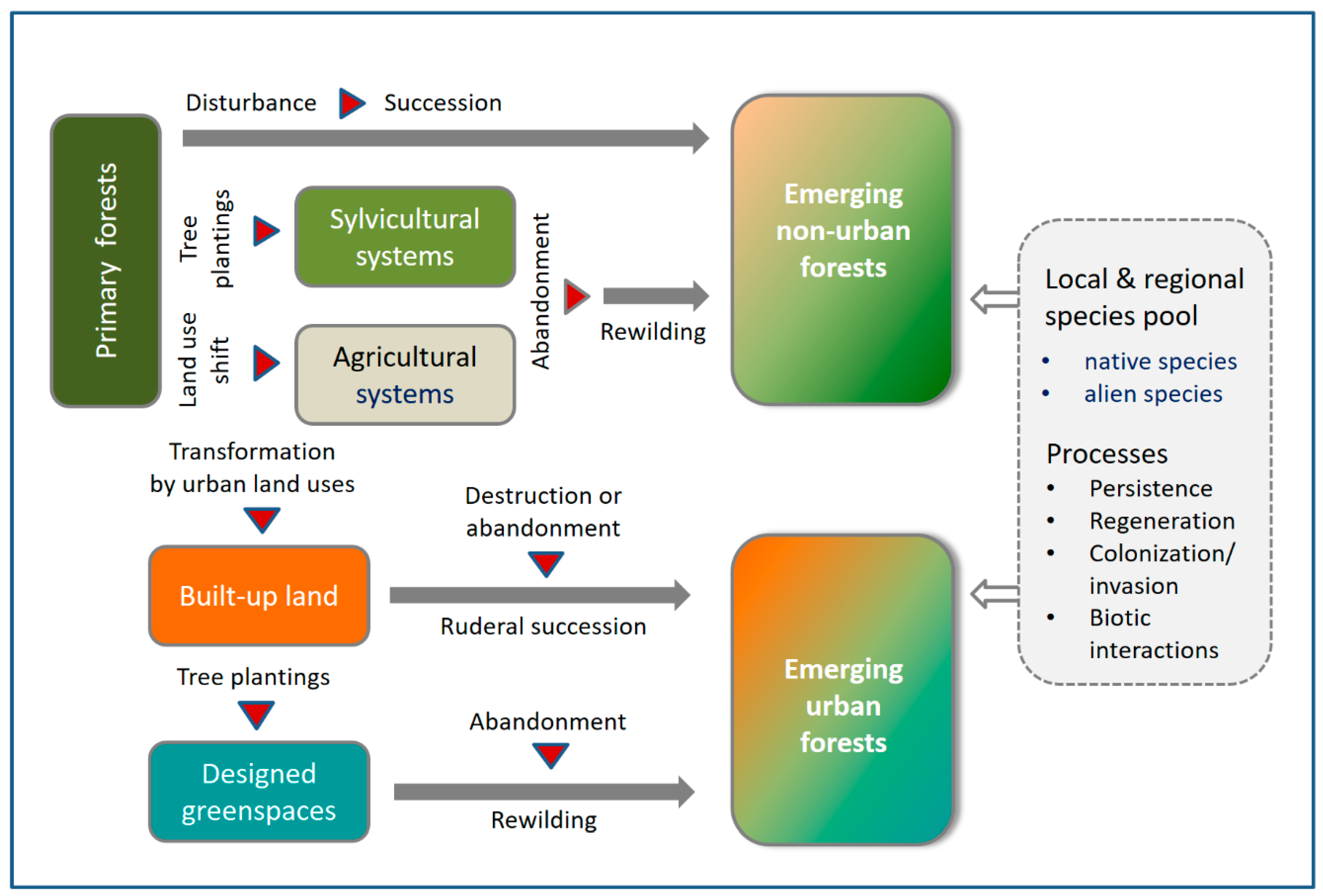 Sustainability 11 06318 g001 Sustainability 11 06318 g001