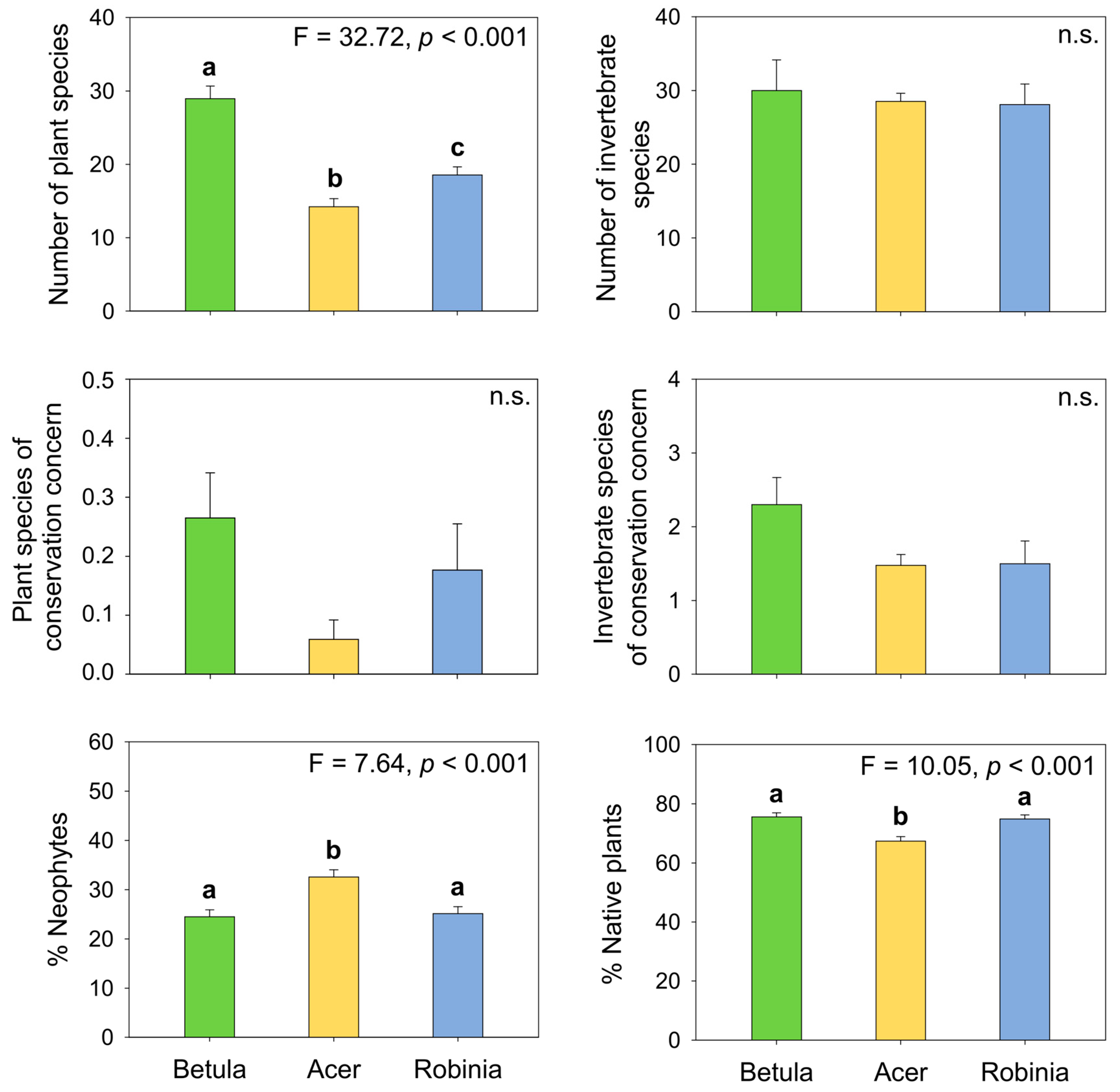 Sustainability 11 06318 g004 Sustainability 11 06318 g004