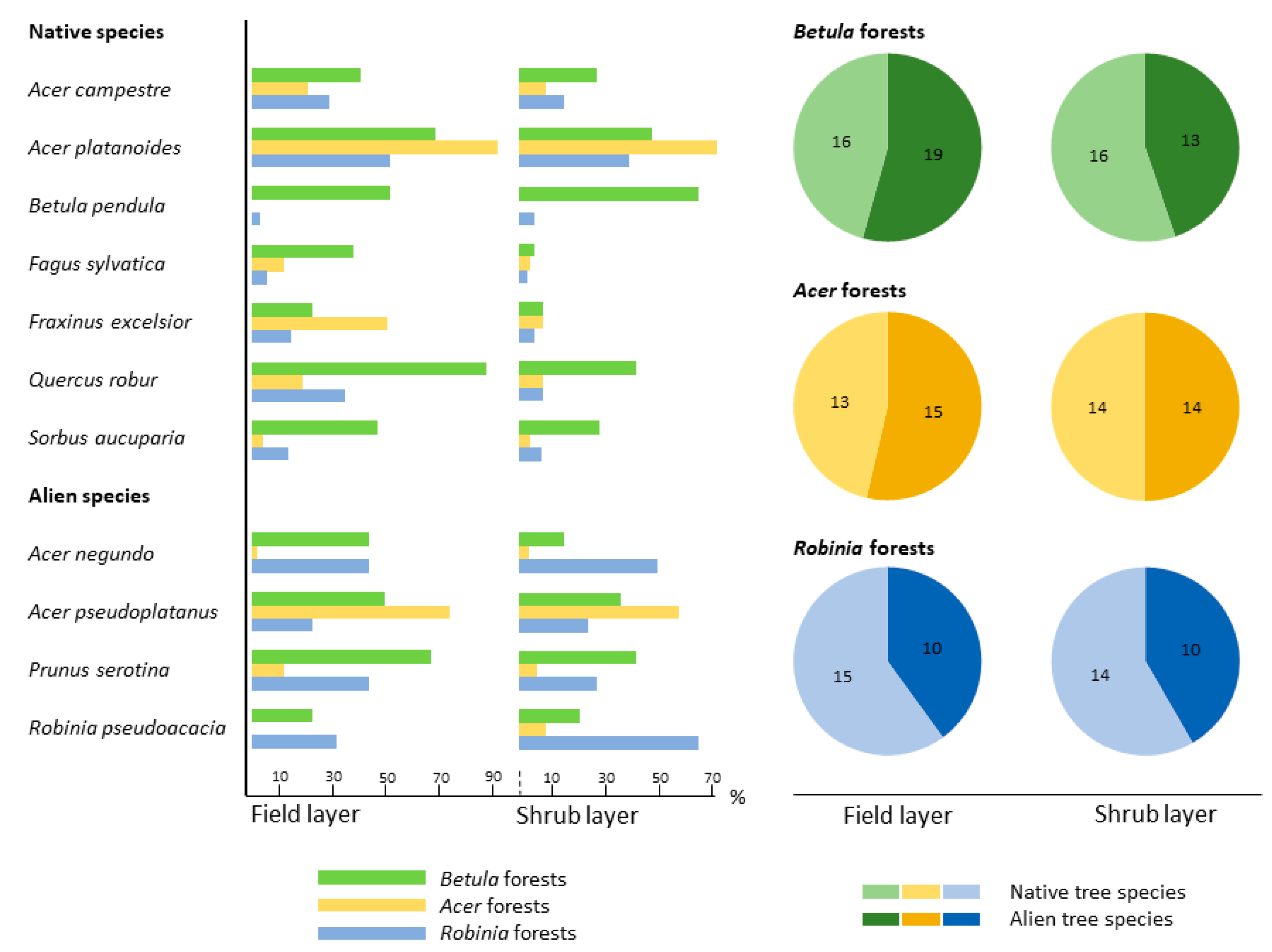 Sustainability 11 06318 g005 Sustainability 11 06318 g005