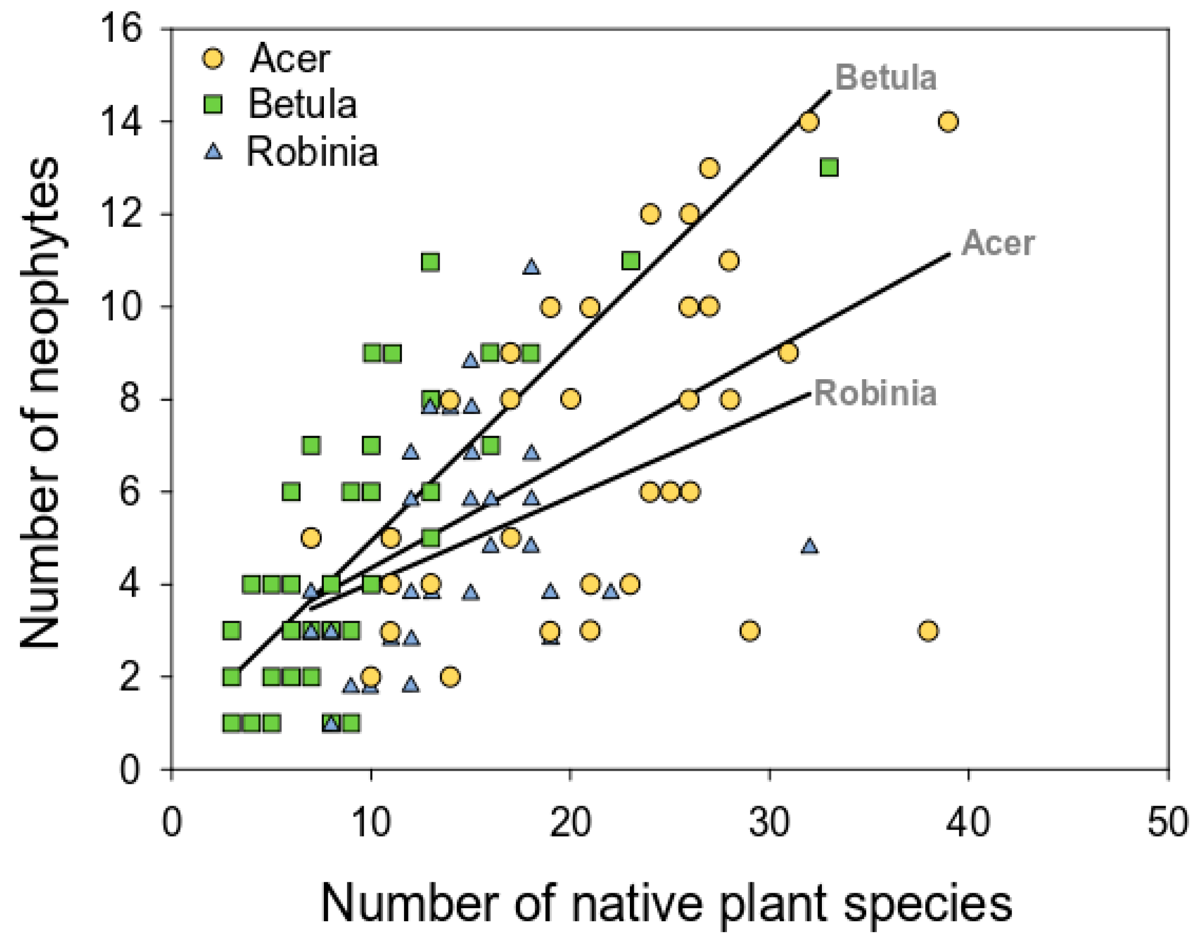 Sustainability 11 06318 g007 Sustainability 11 06318 g007