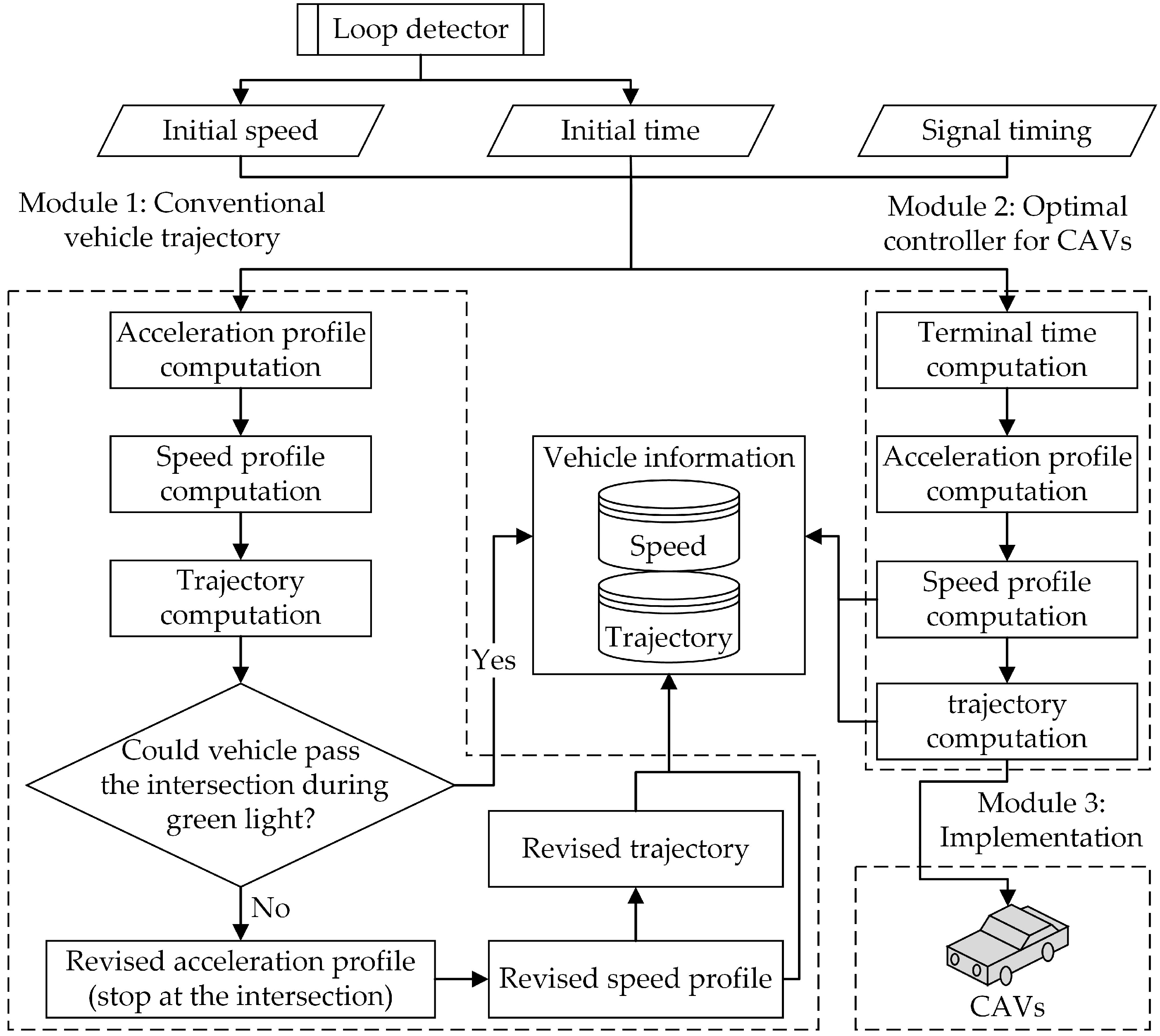 Sustainability 11 06319 g001
