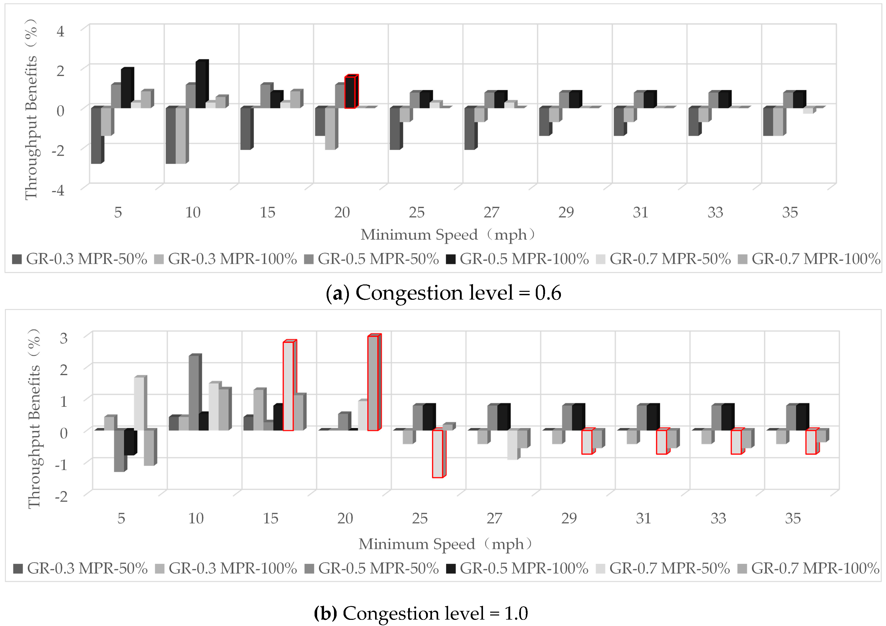 Sustainability 11 06319 g003