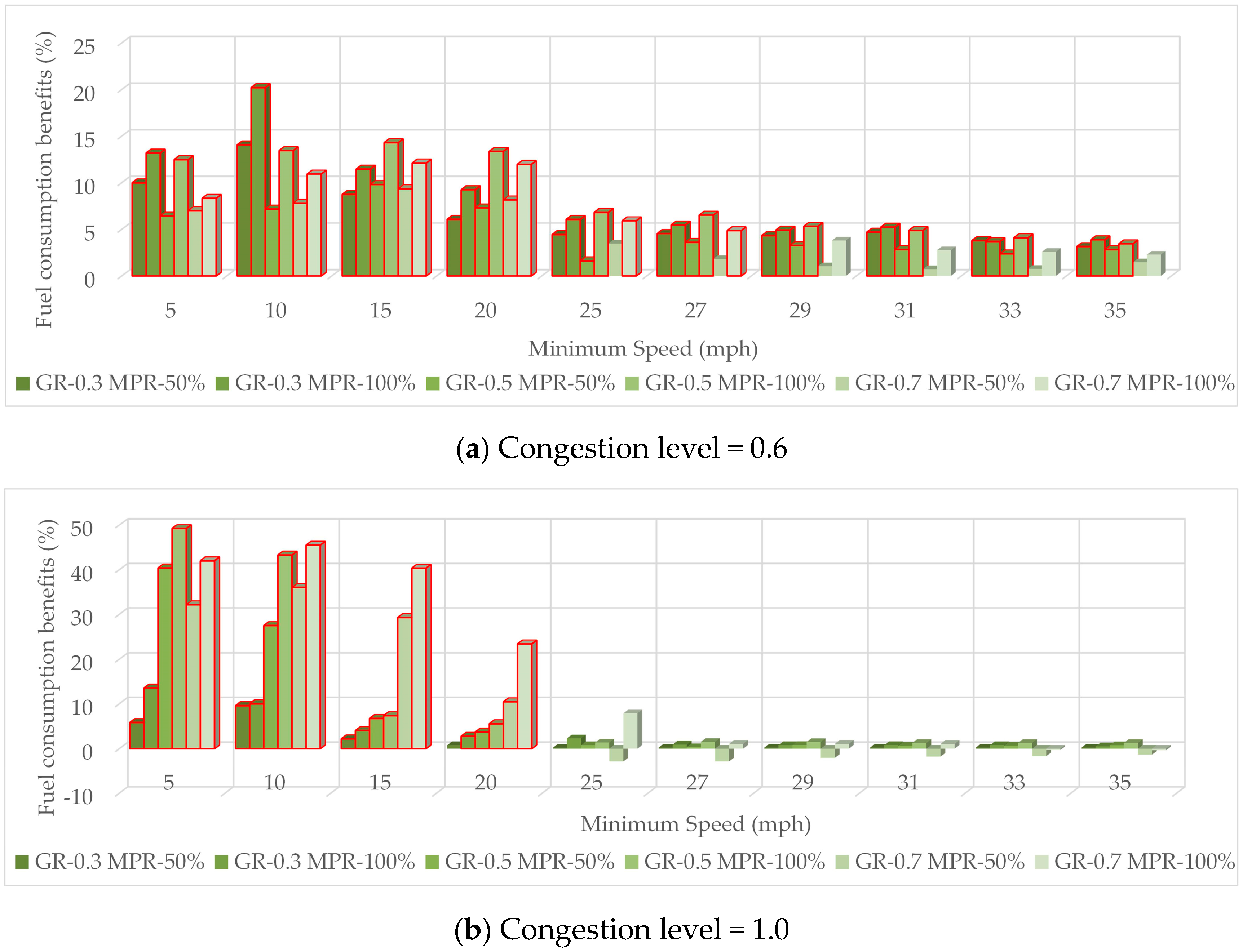 Sustainability 11 06319 g004