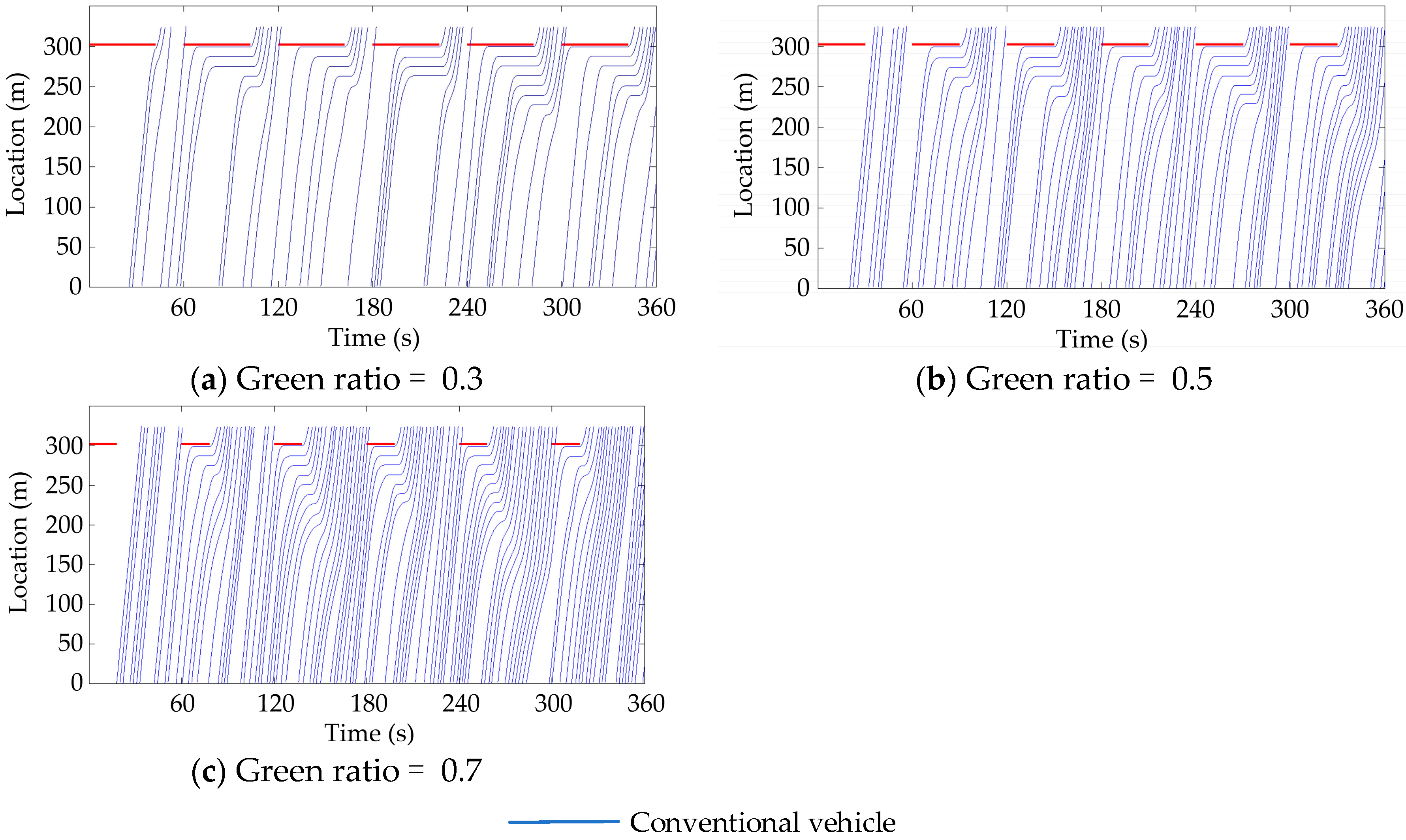 Sustainability 11 06319 g006