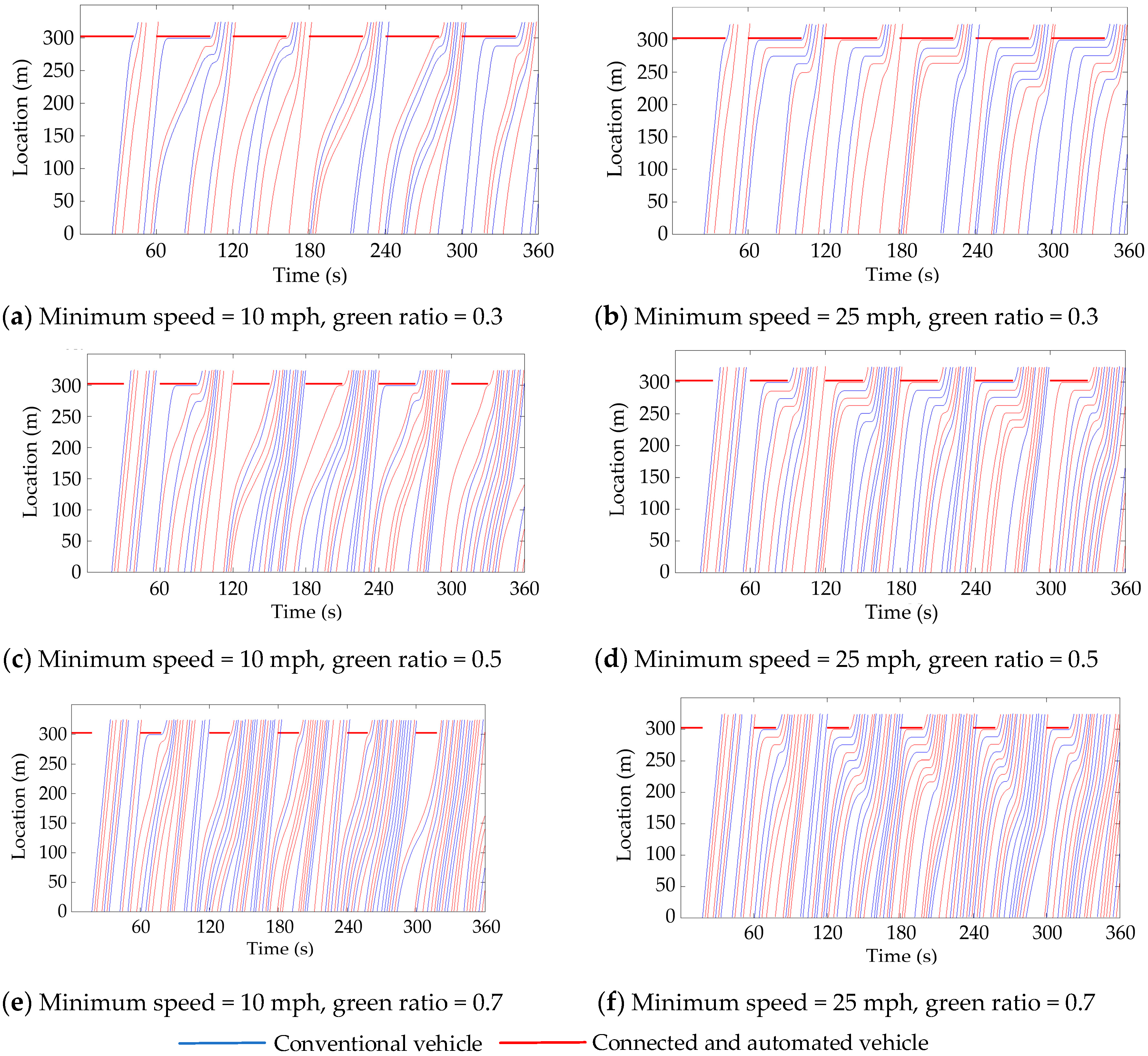 Sustainability 11 06319 g007