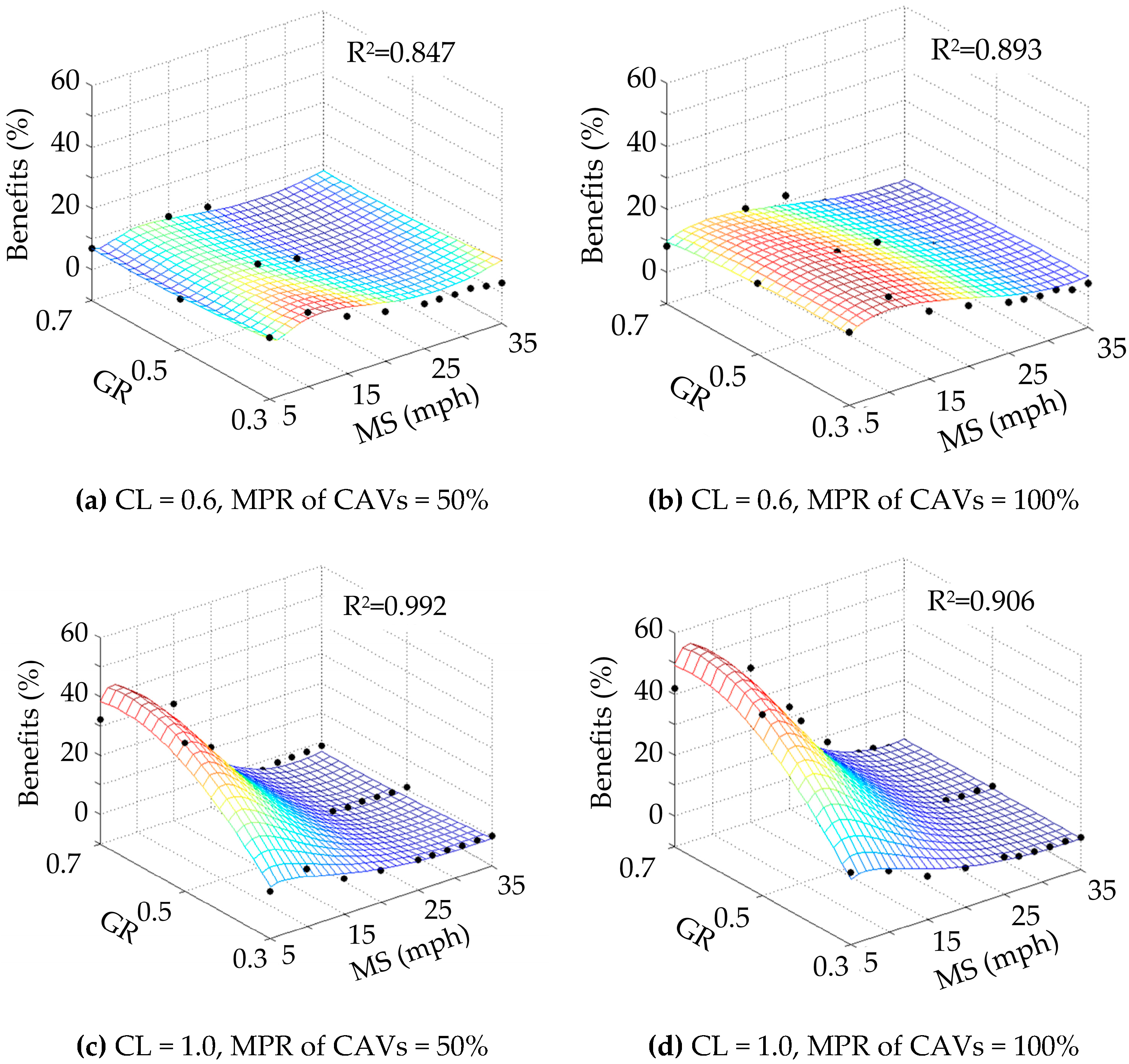 Sustainability 11 06319 g008