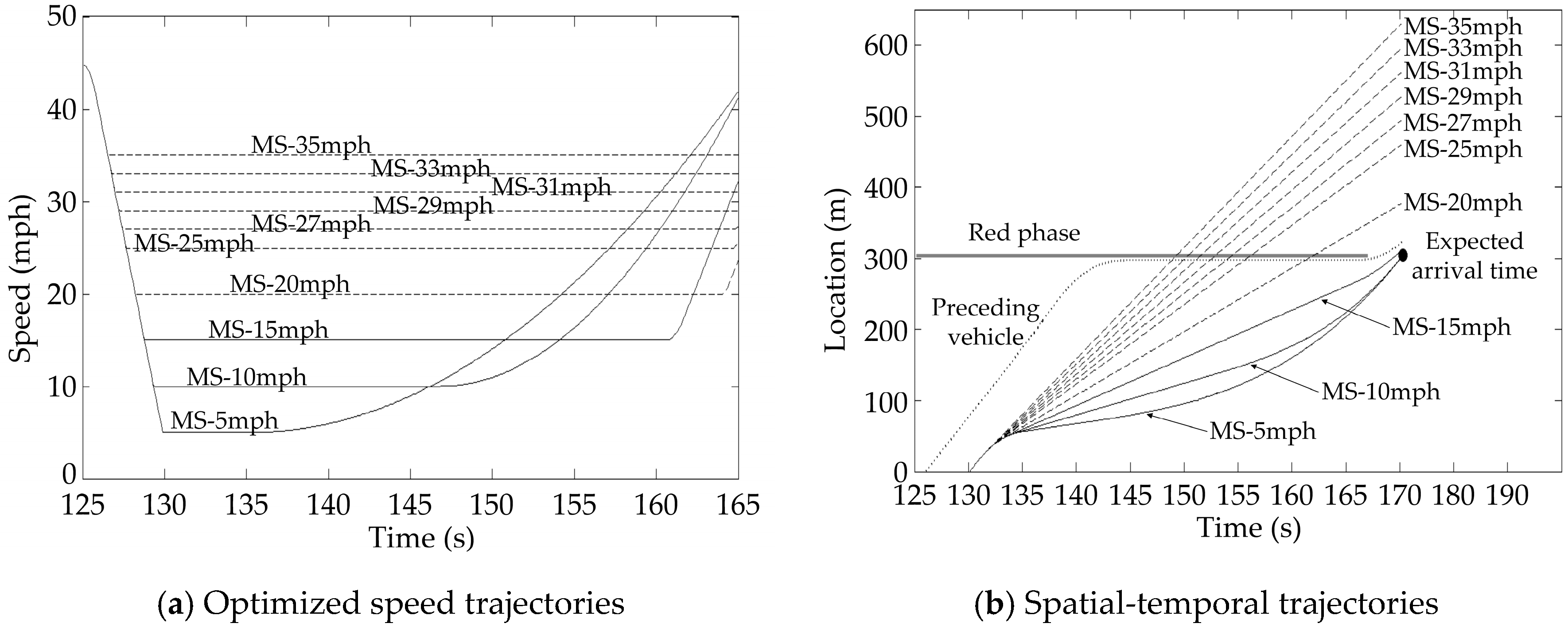 Sustainability 11 06319 g009