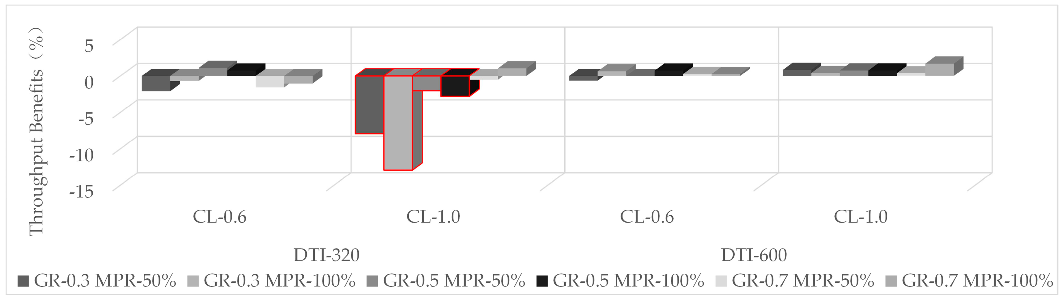 Sustainability 11 06319 g010