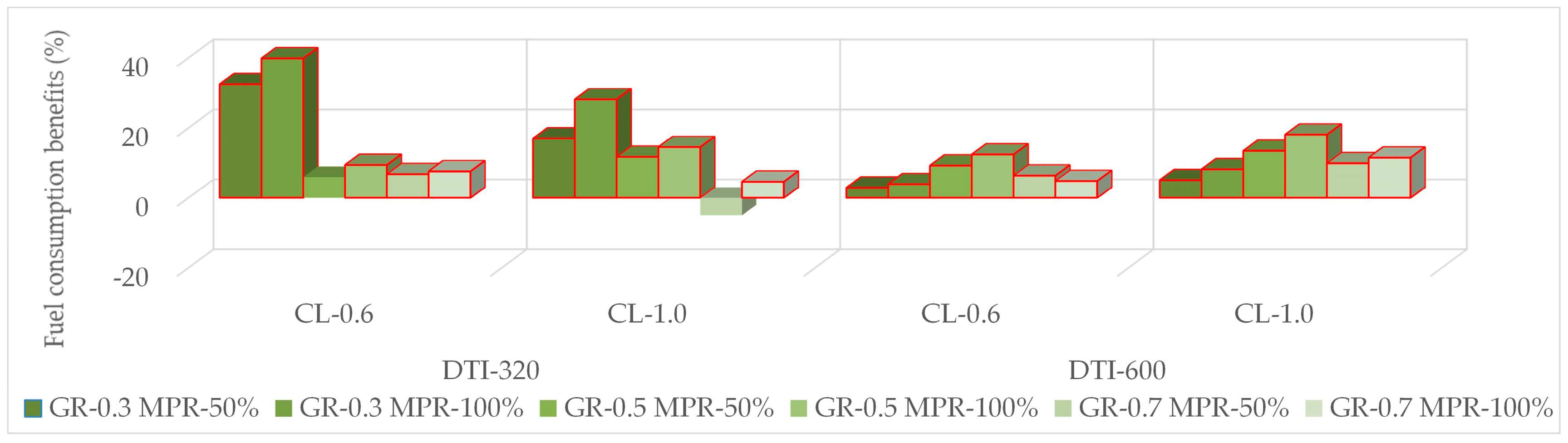 Sustainability 11 06319 g011