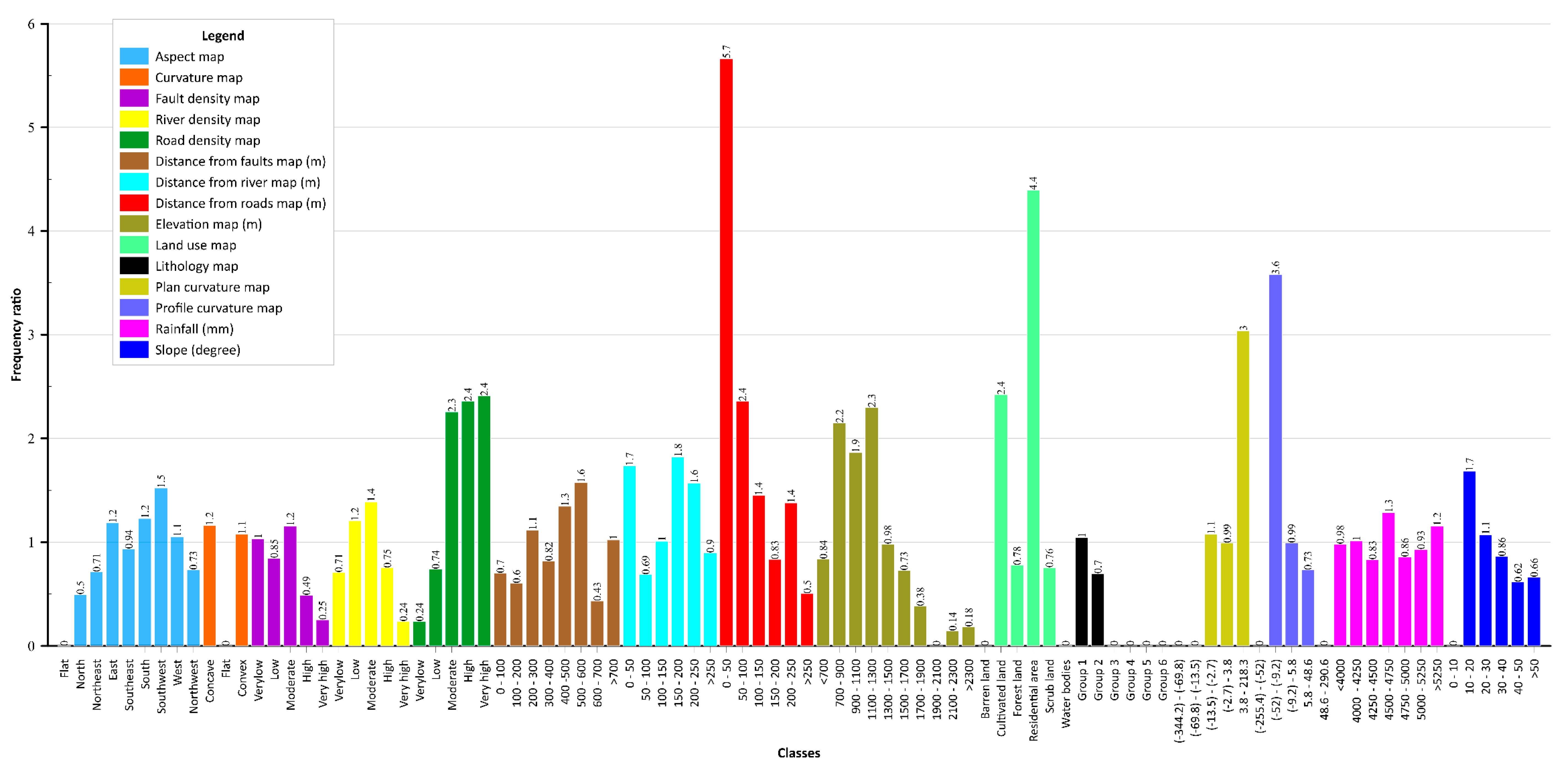 Sustainability 11 06323 g004