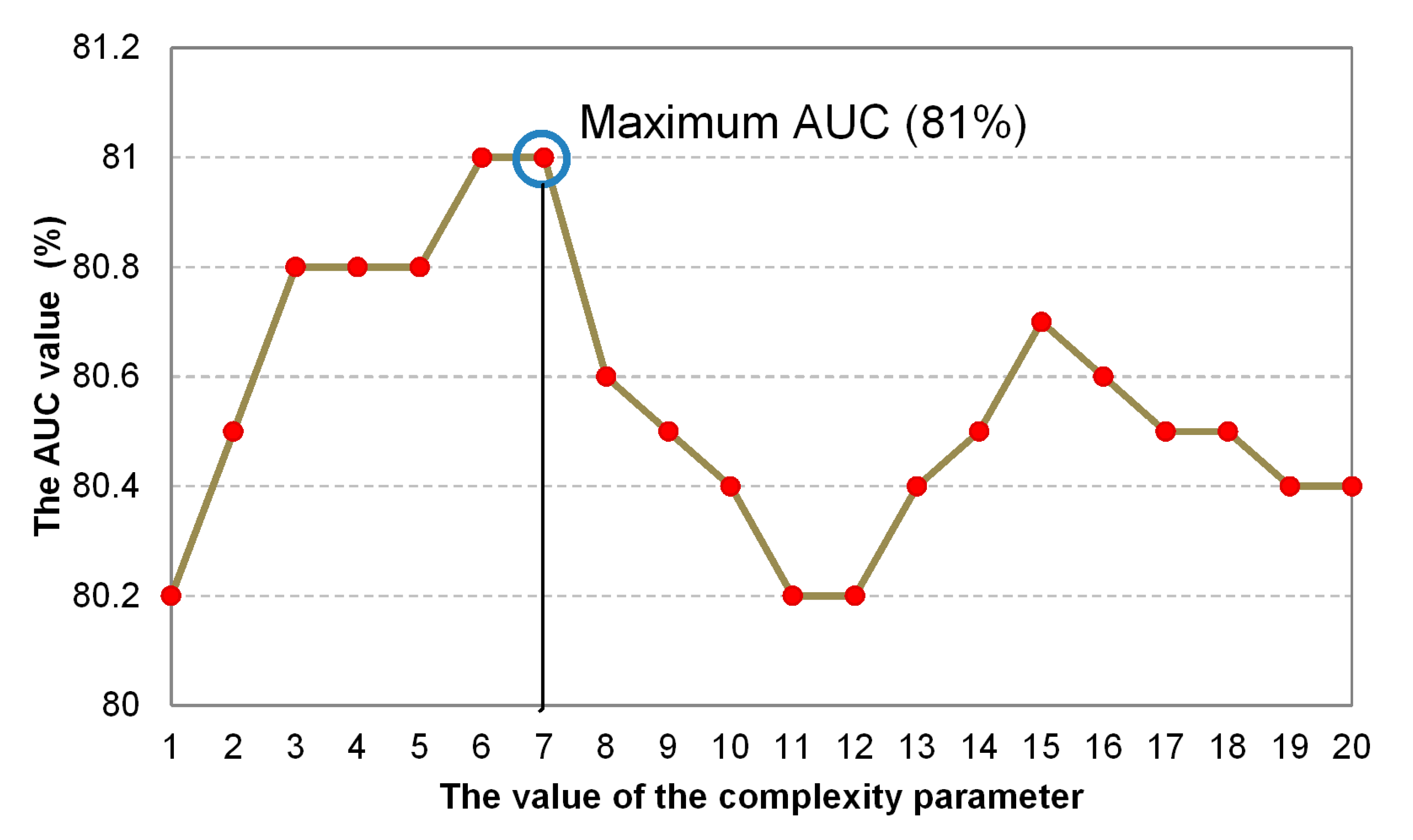 Sustainability 11 06323 g006