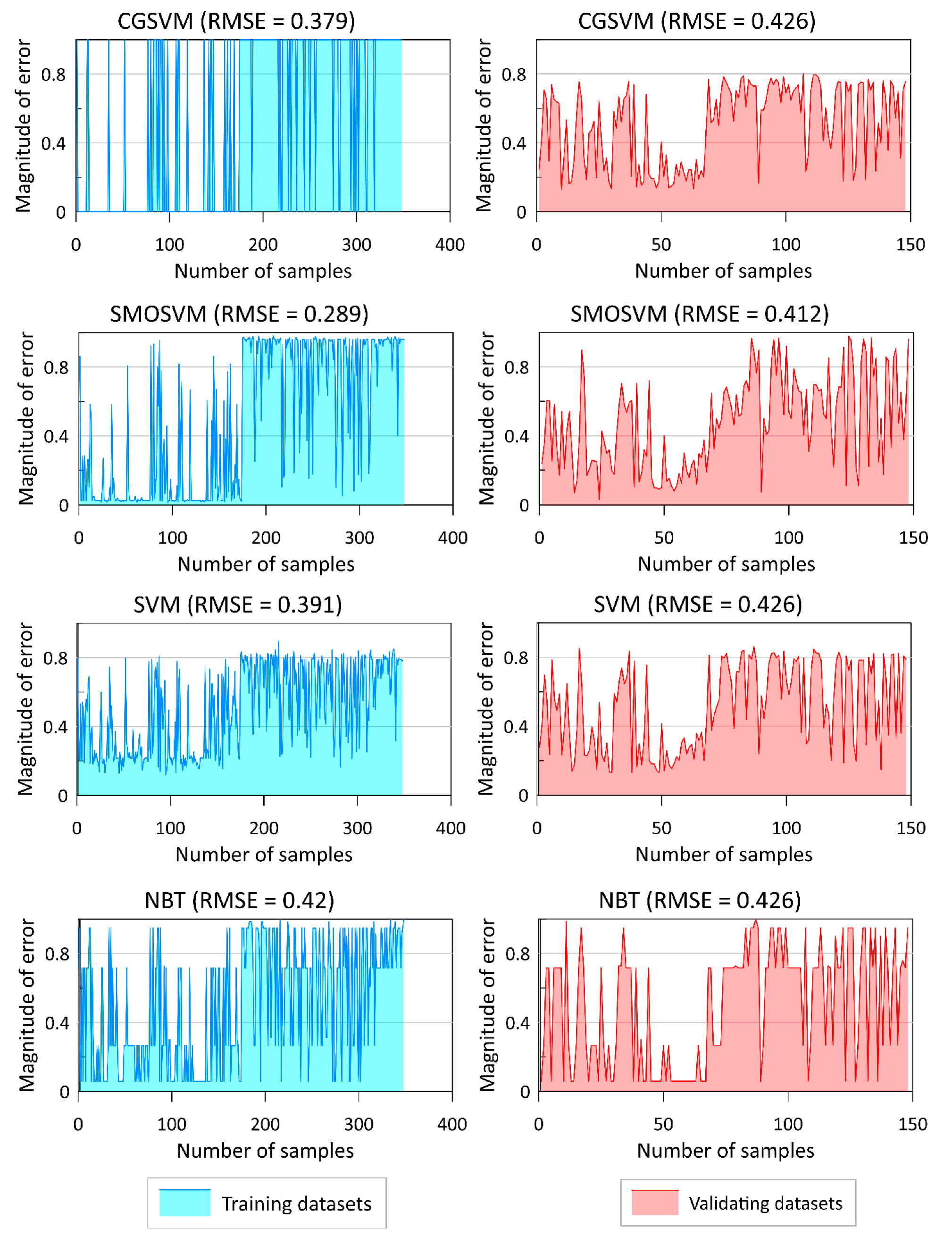Sustainability 11 06323 g008