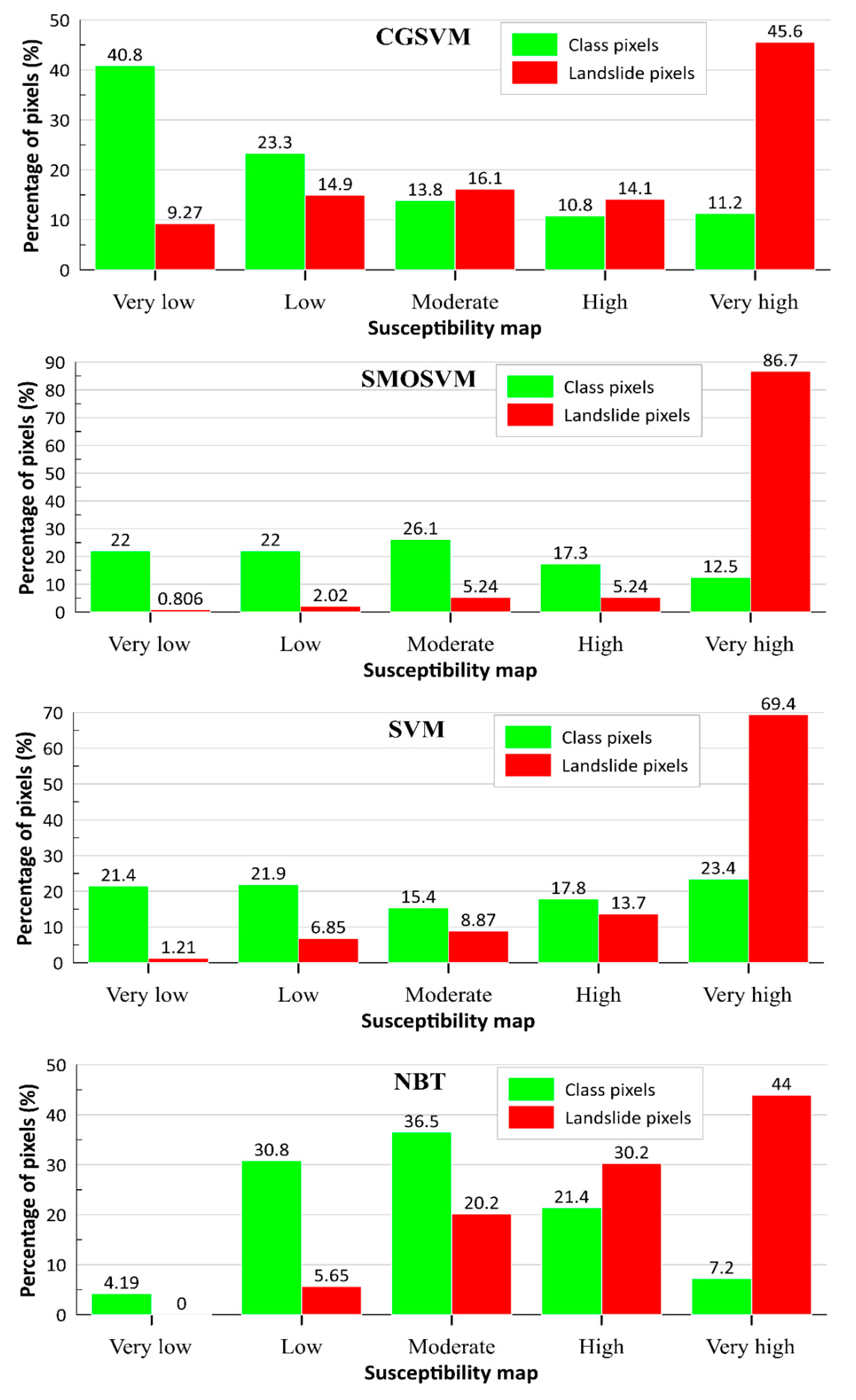 Sustainability 11 06323 g011