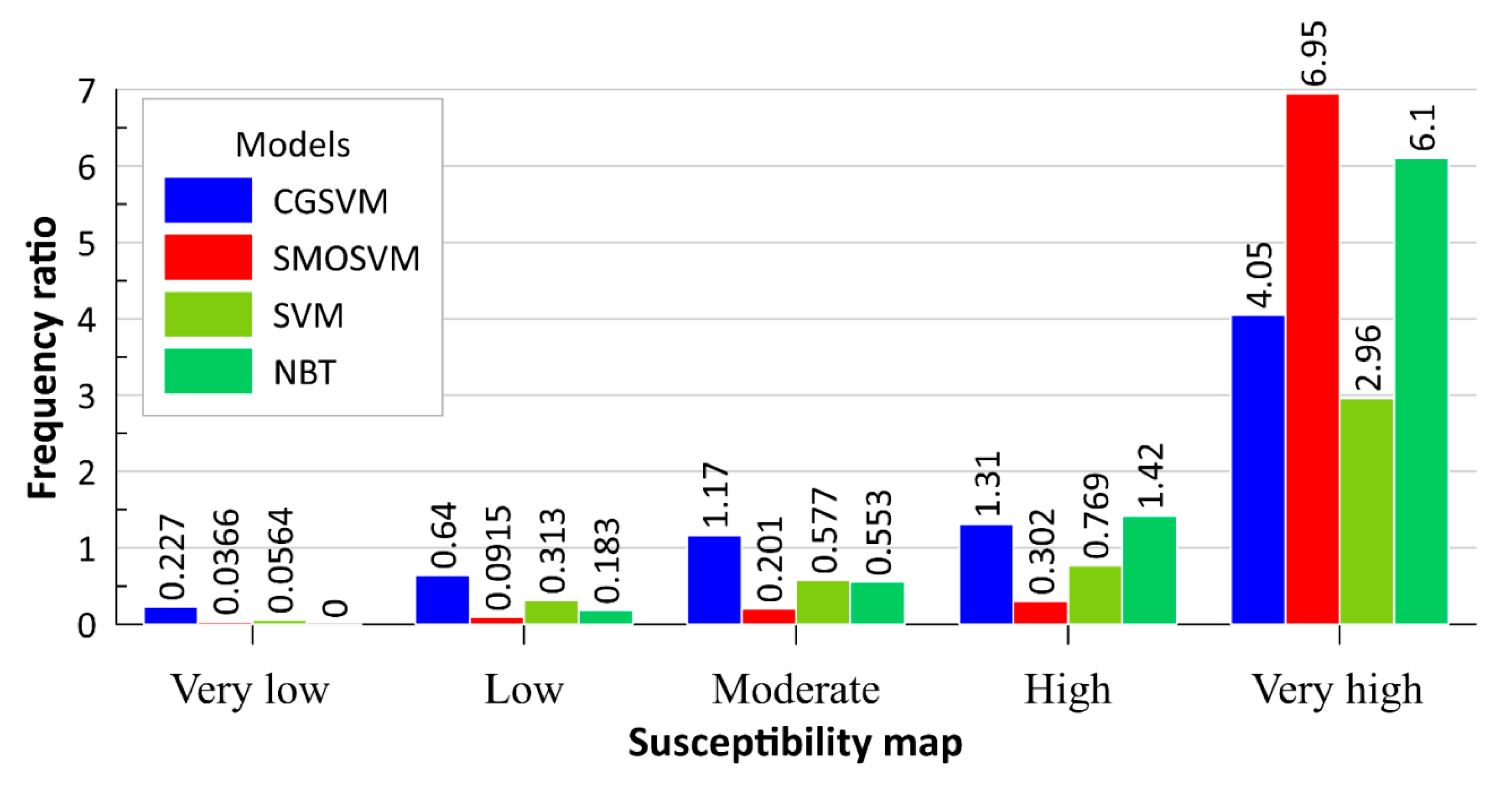 Sustainability 11 06323 g013