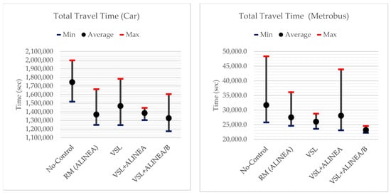 Sustainability 11 06326 g0a1