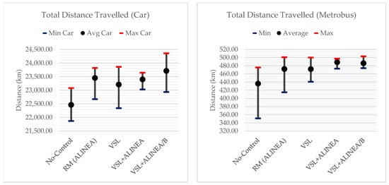 Sustainability 11 06326 g0a2