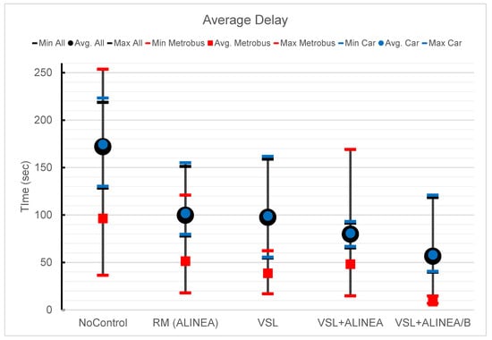 Sustainability 11 06326 g0a3