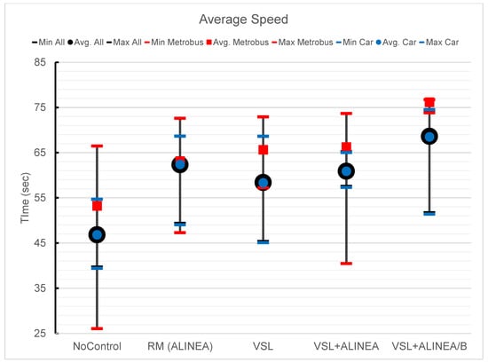 Sustainability 11 06326 g0a4