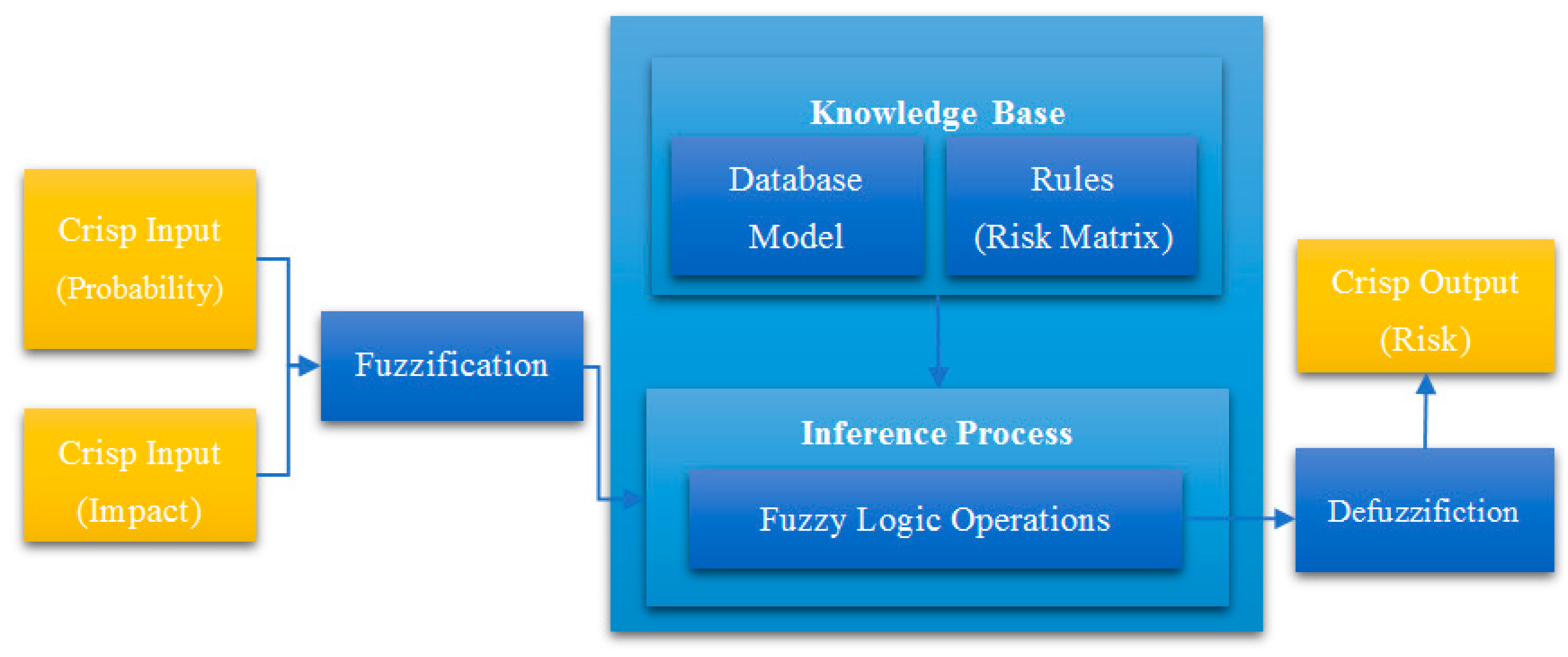 Sustainability 11 06329 g001 Sustainability 11 06329 g001