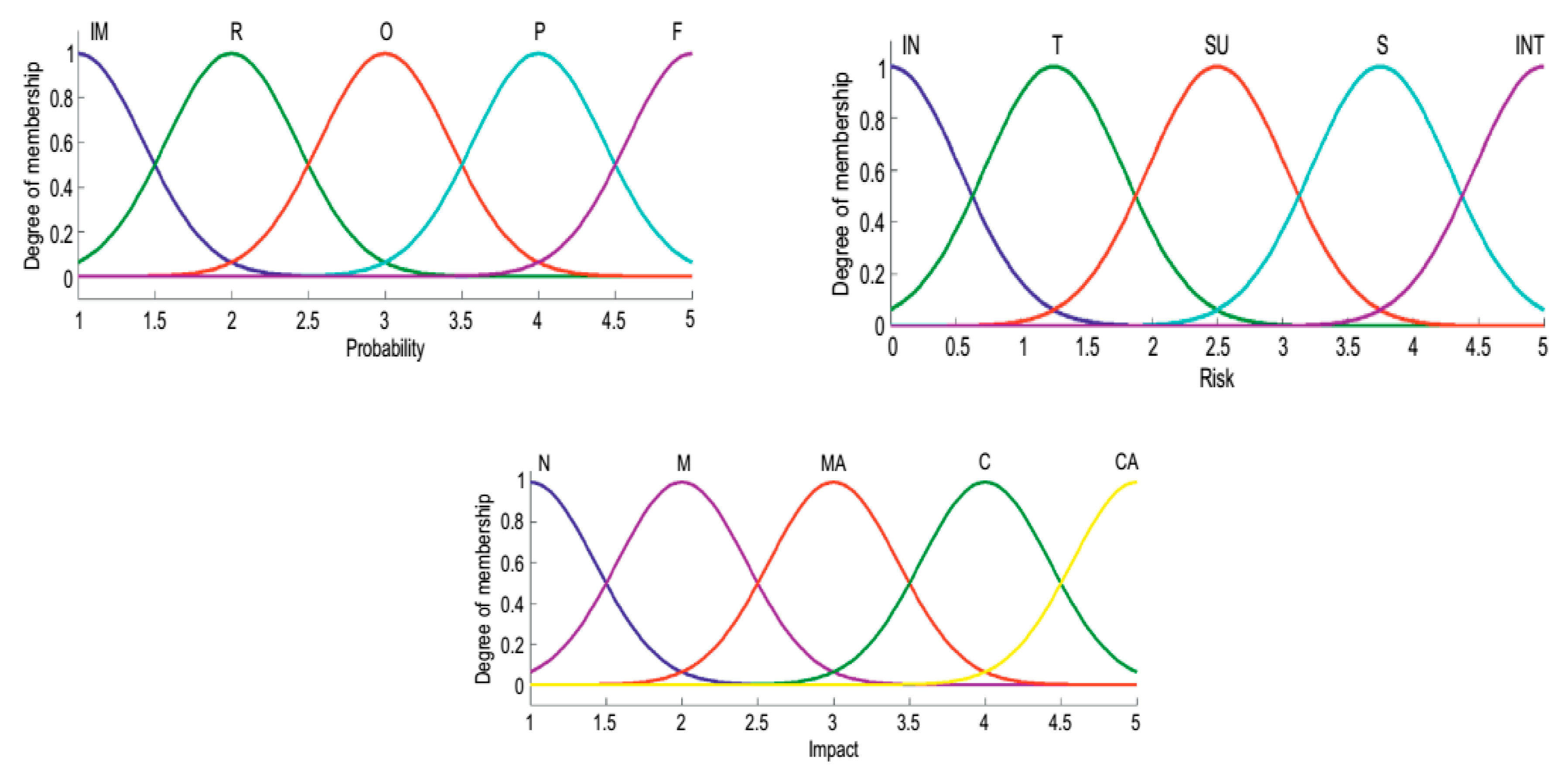 Sustainability 11 06329 g002 Sustainability 11 06329 g002