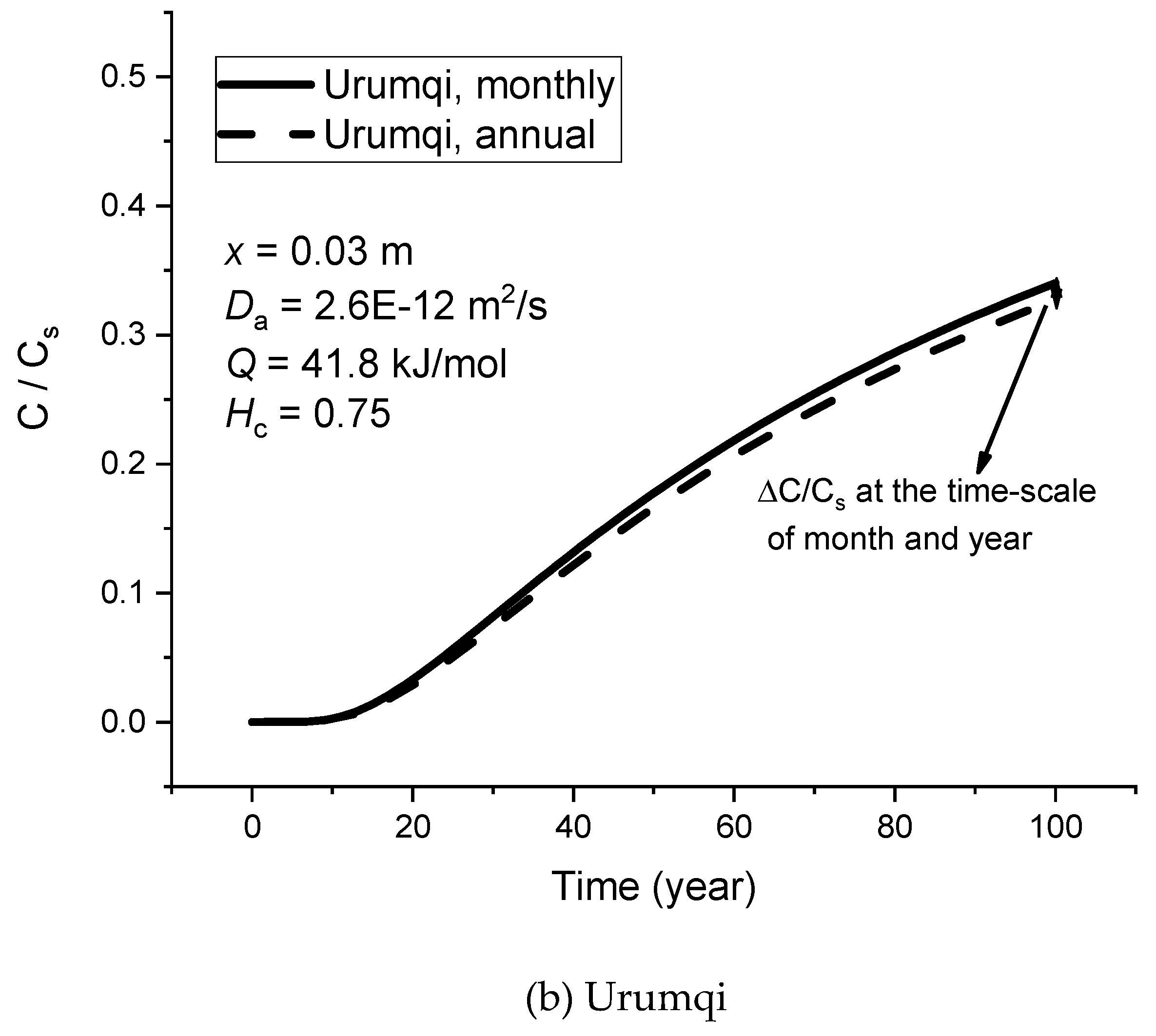 Sustainability 11 06330 g003b