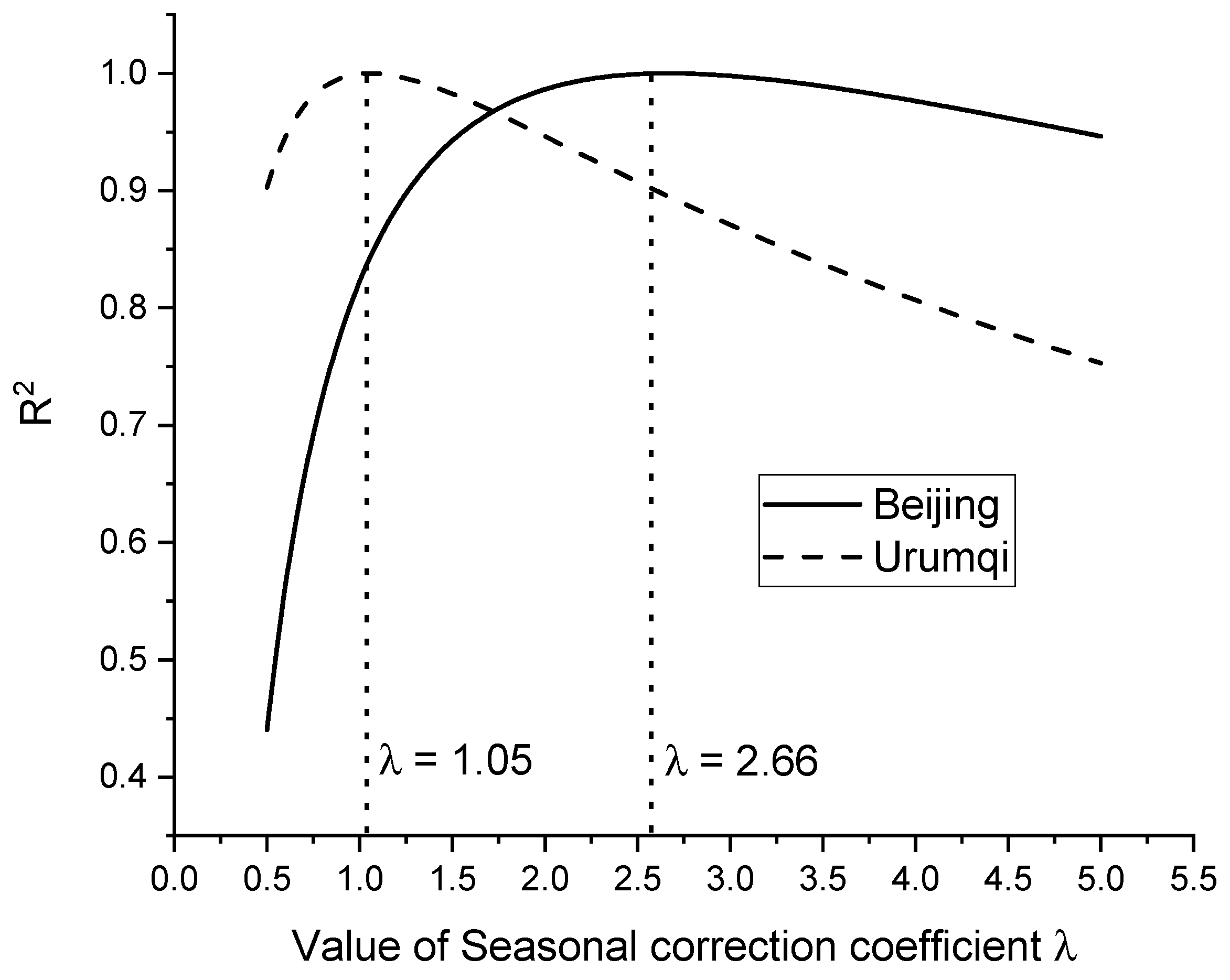 Sustainability 11 06330 g004