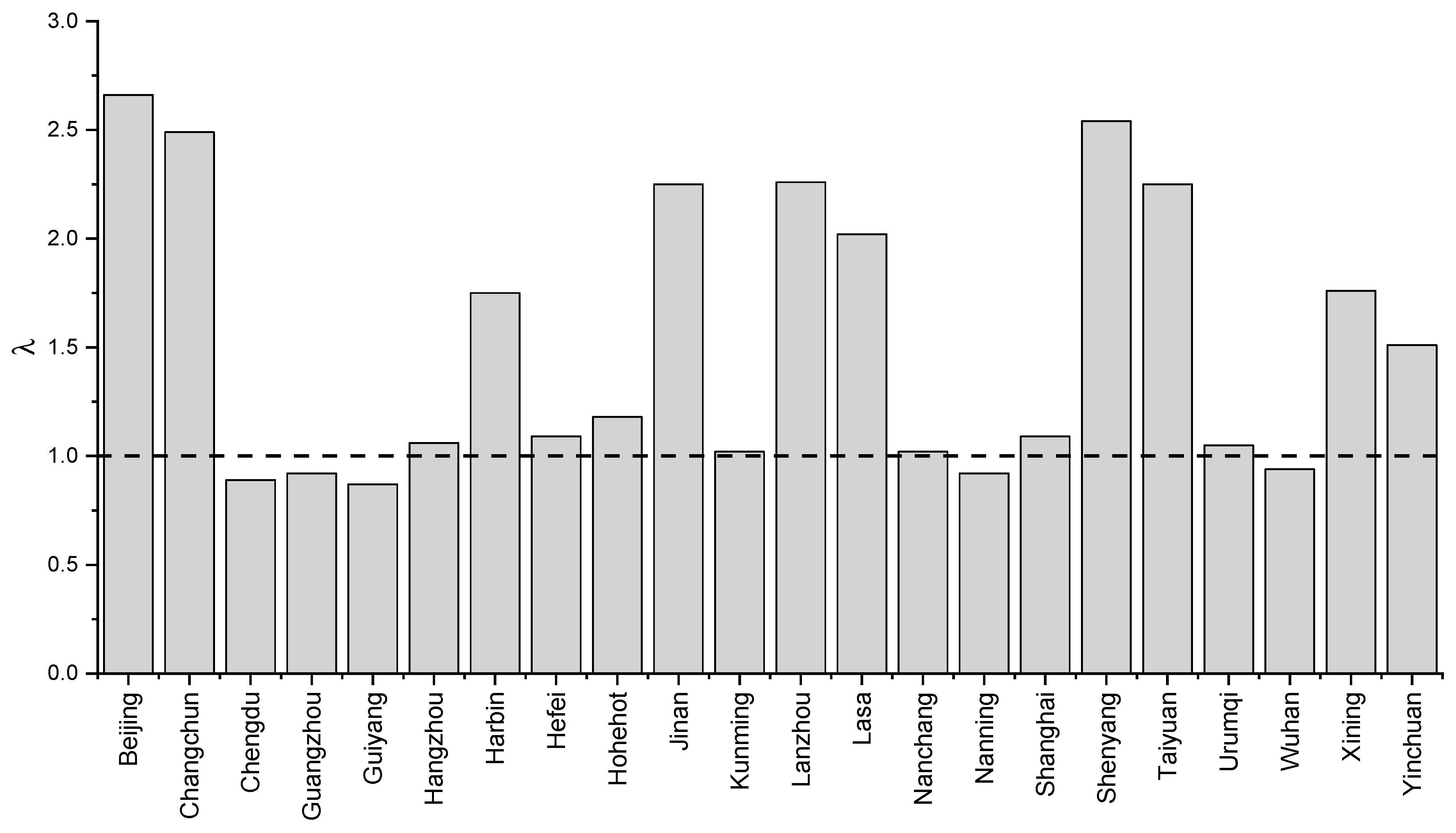 Sustainability 11 06330 g006