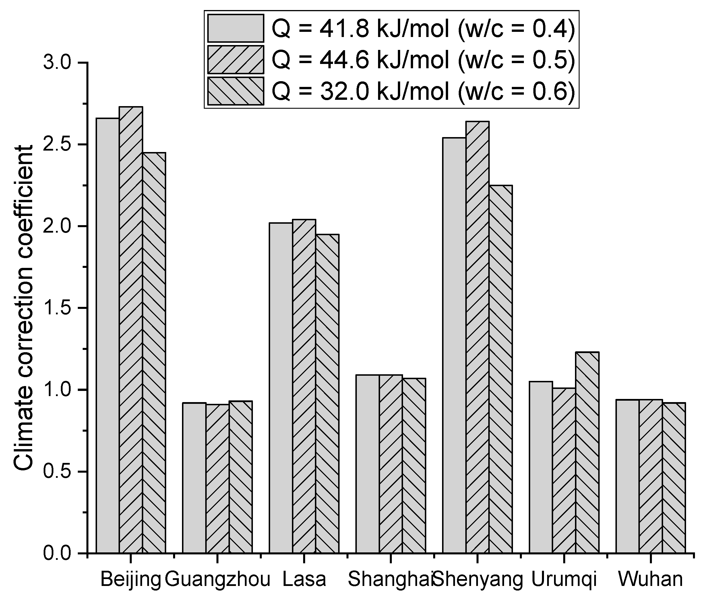 Sustainability 11 06330 g009