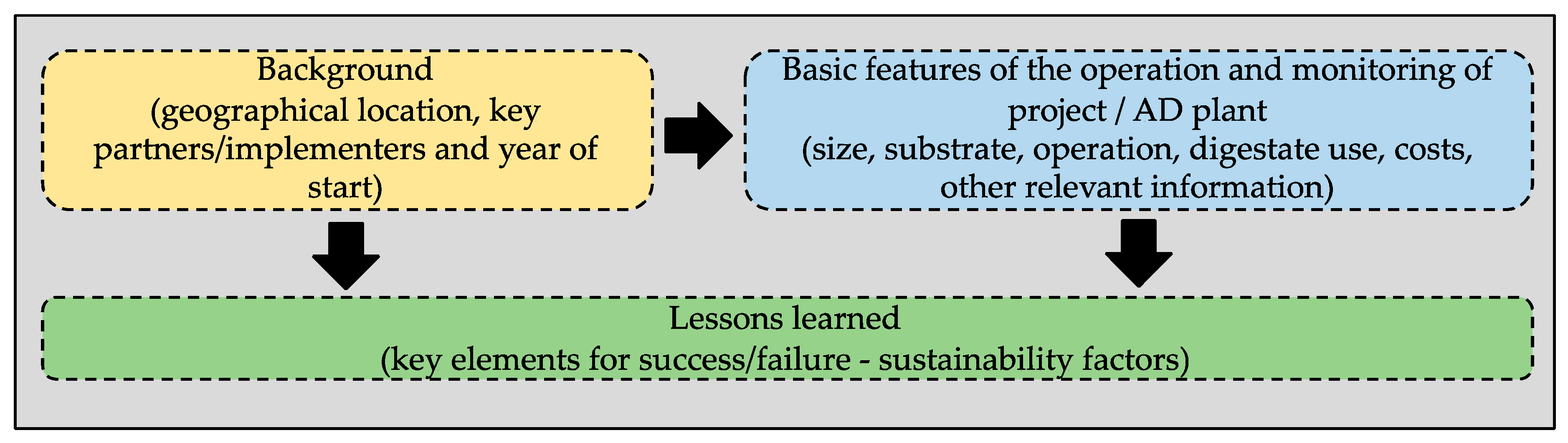 Sustainability 11 06331 g001
