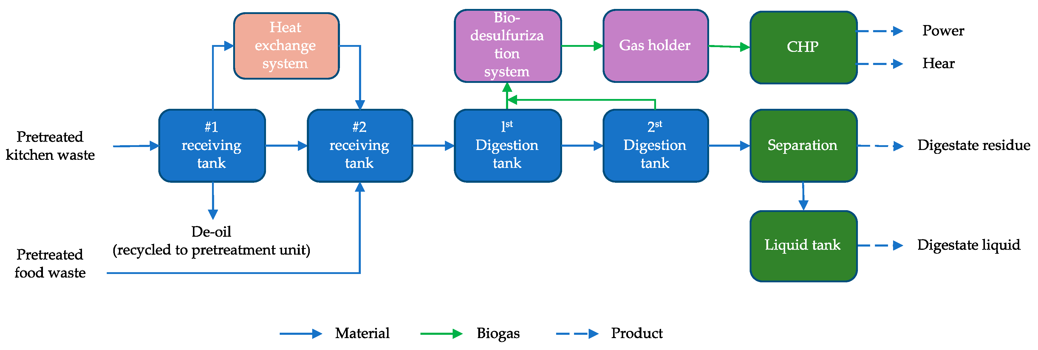 Sustainability 11 06331 g002