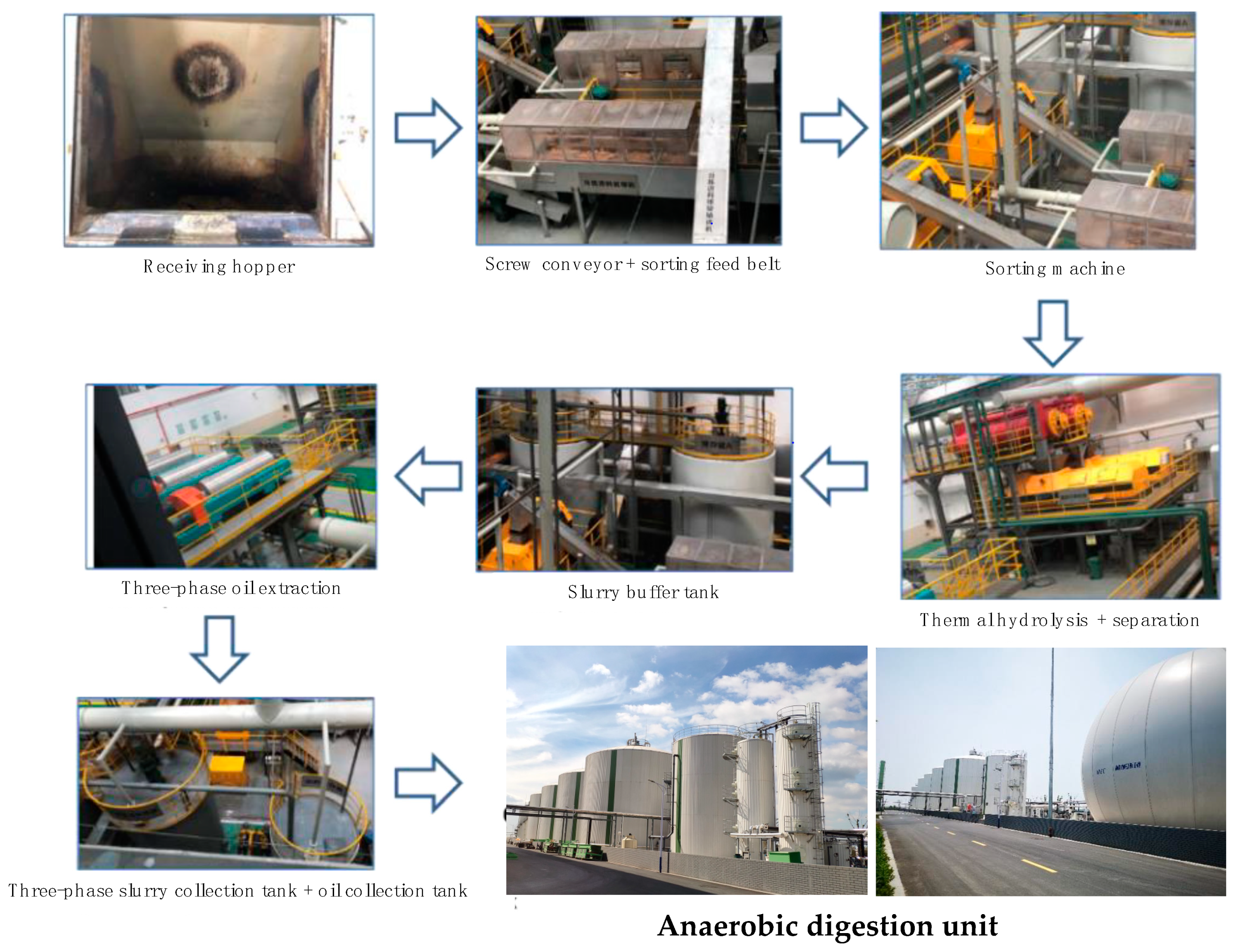 Sustainability 11 06331 g003