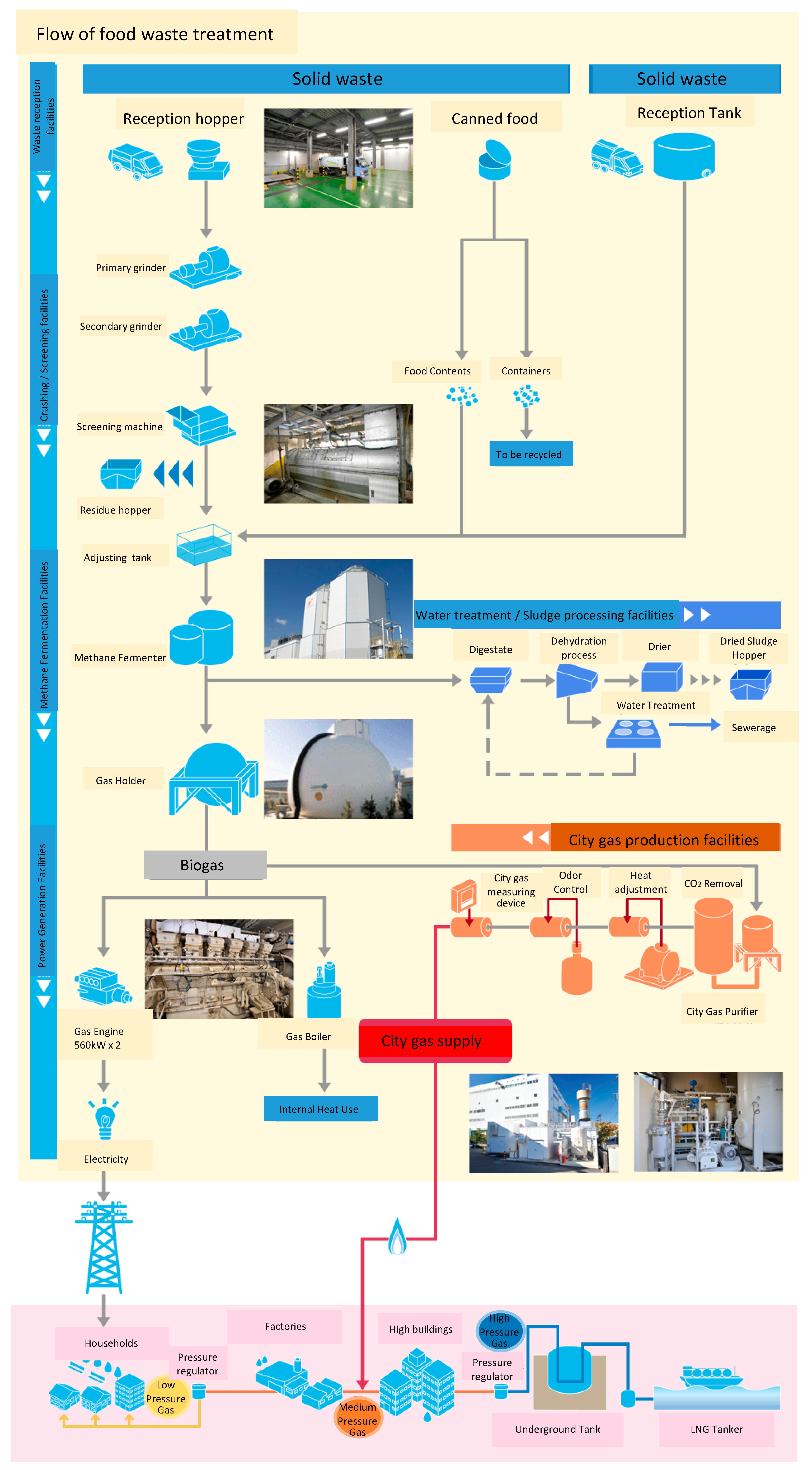 Sustainability 11 06331 g005