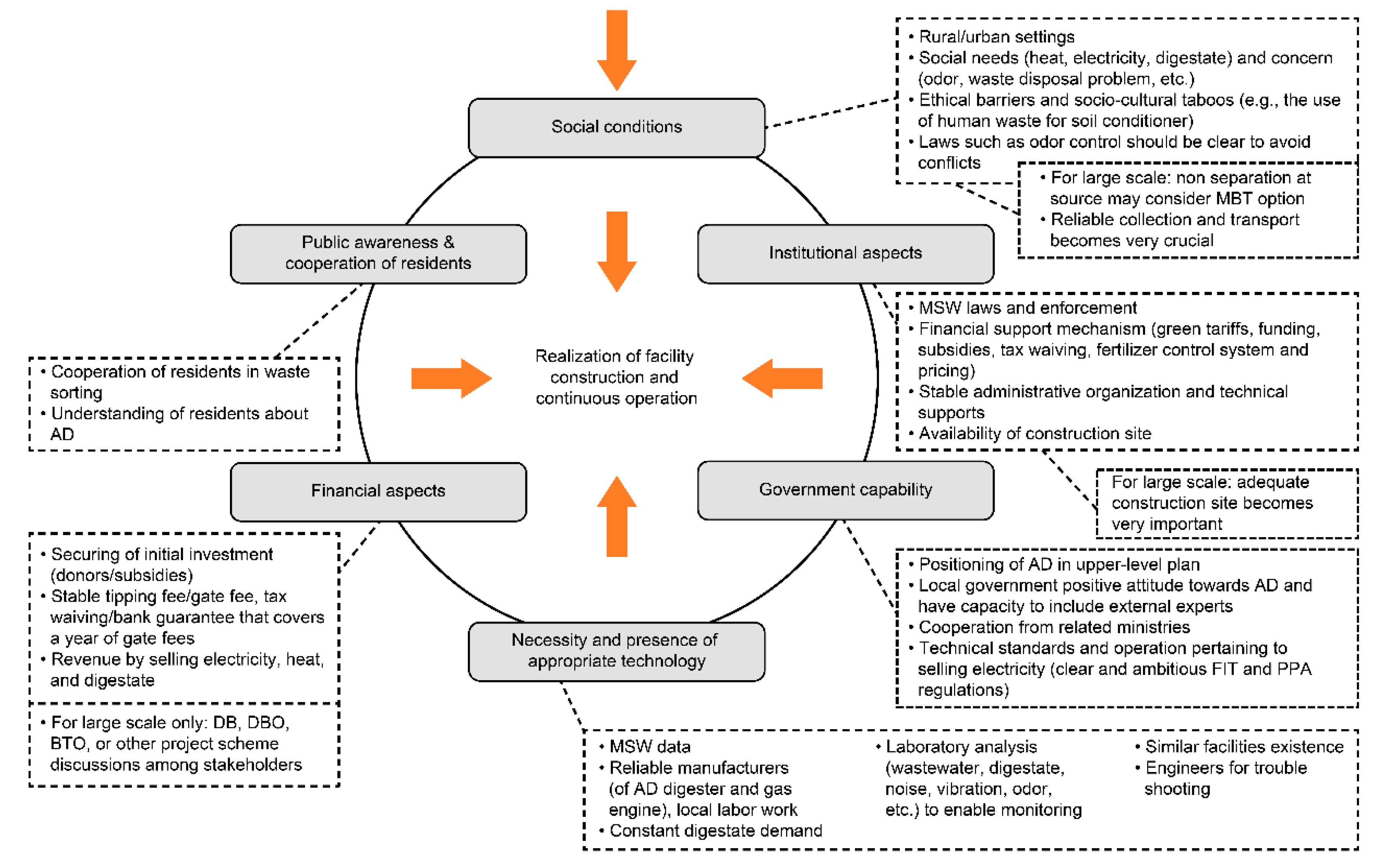 Sustainability 11 06331 g009