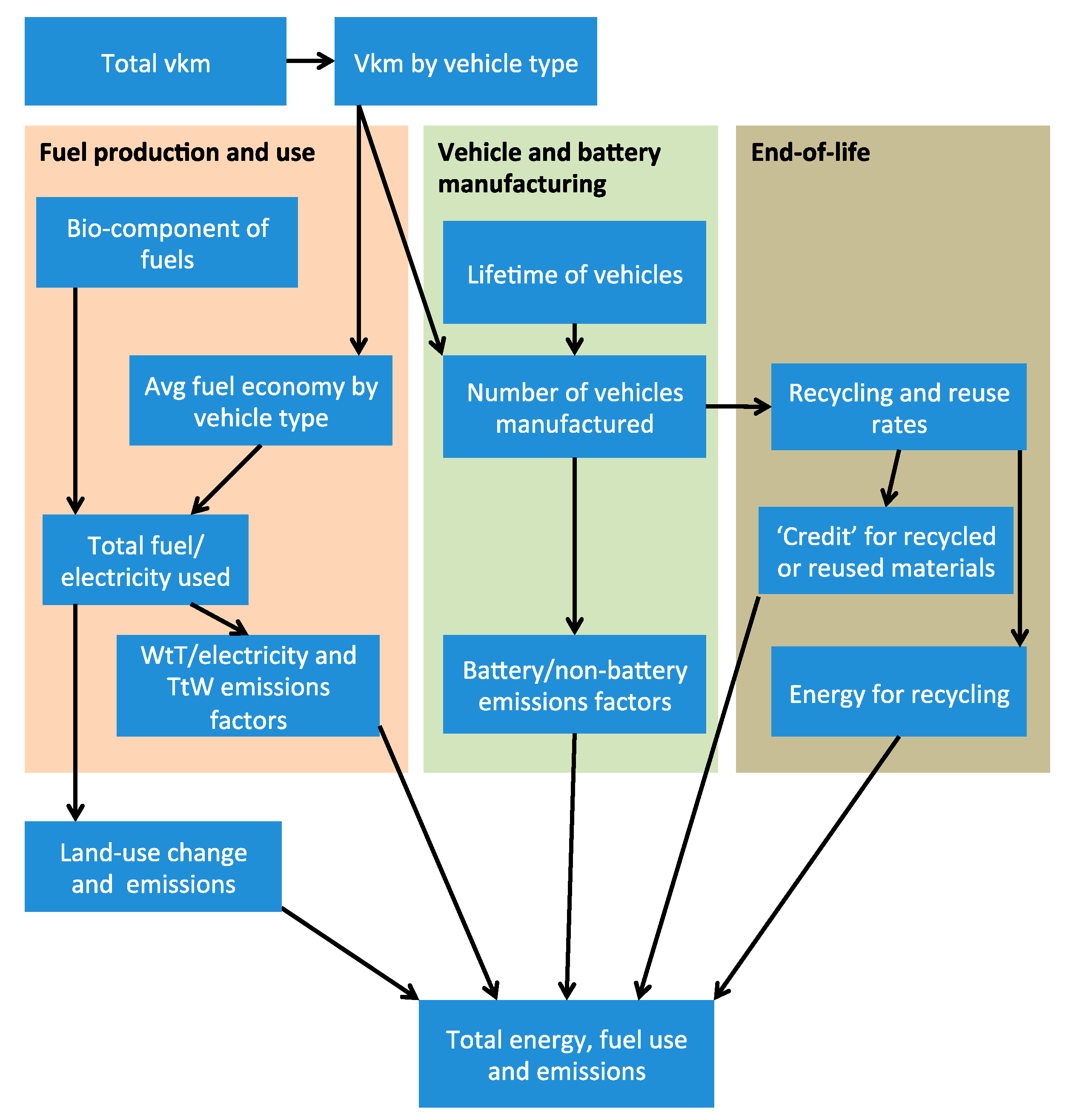 Sustainability 11 06332 g001 Sustainability 11 06332 g001