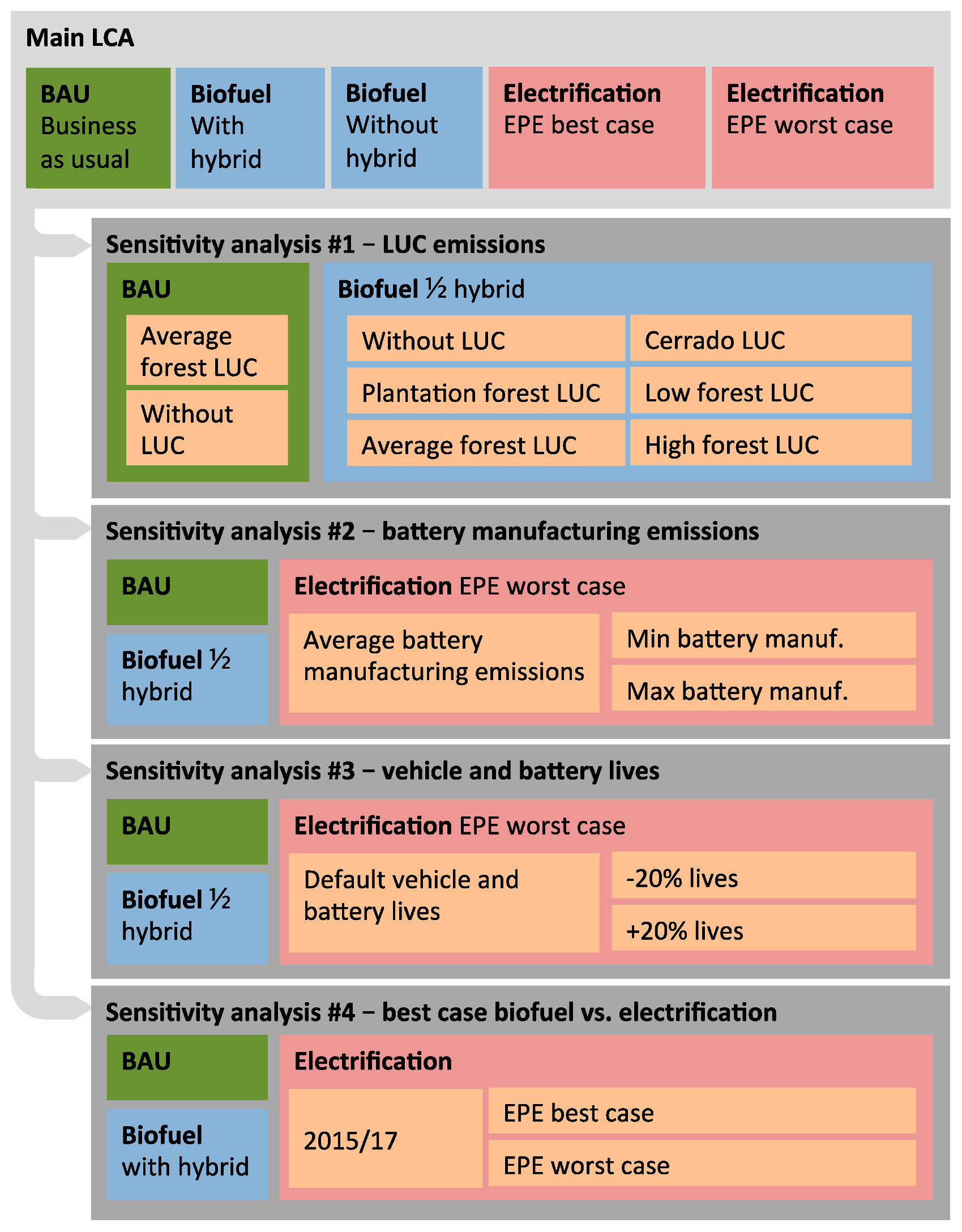 Sustainability 11 06332 g003 Sustainability 11 06332 g003