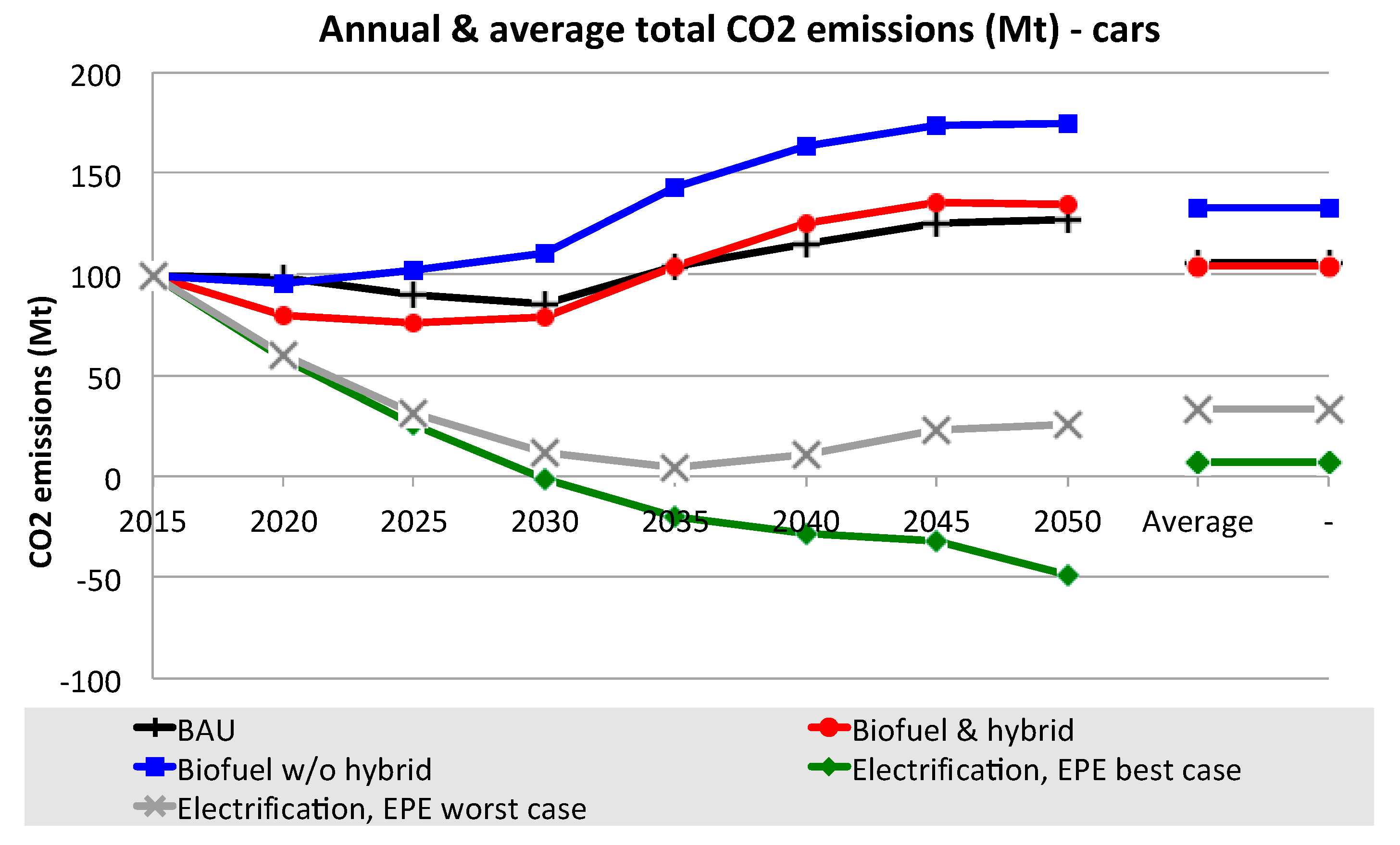 Sustainability 11 06332 g005 Sustainability 11 06332 g005